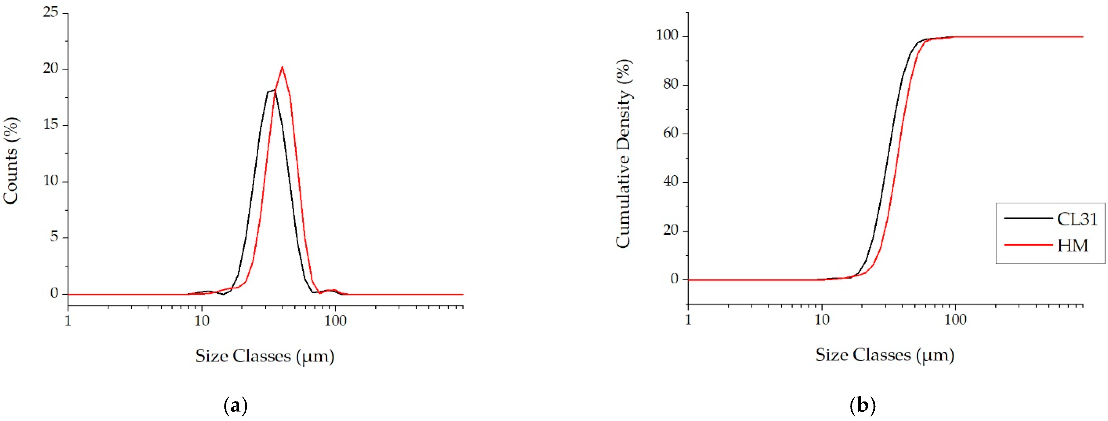 Materials 15 07565 g003 Materials 15 07565 g003