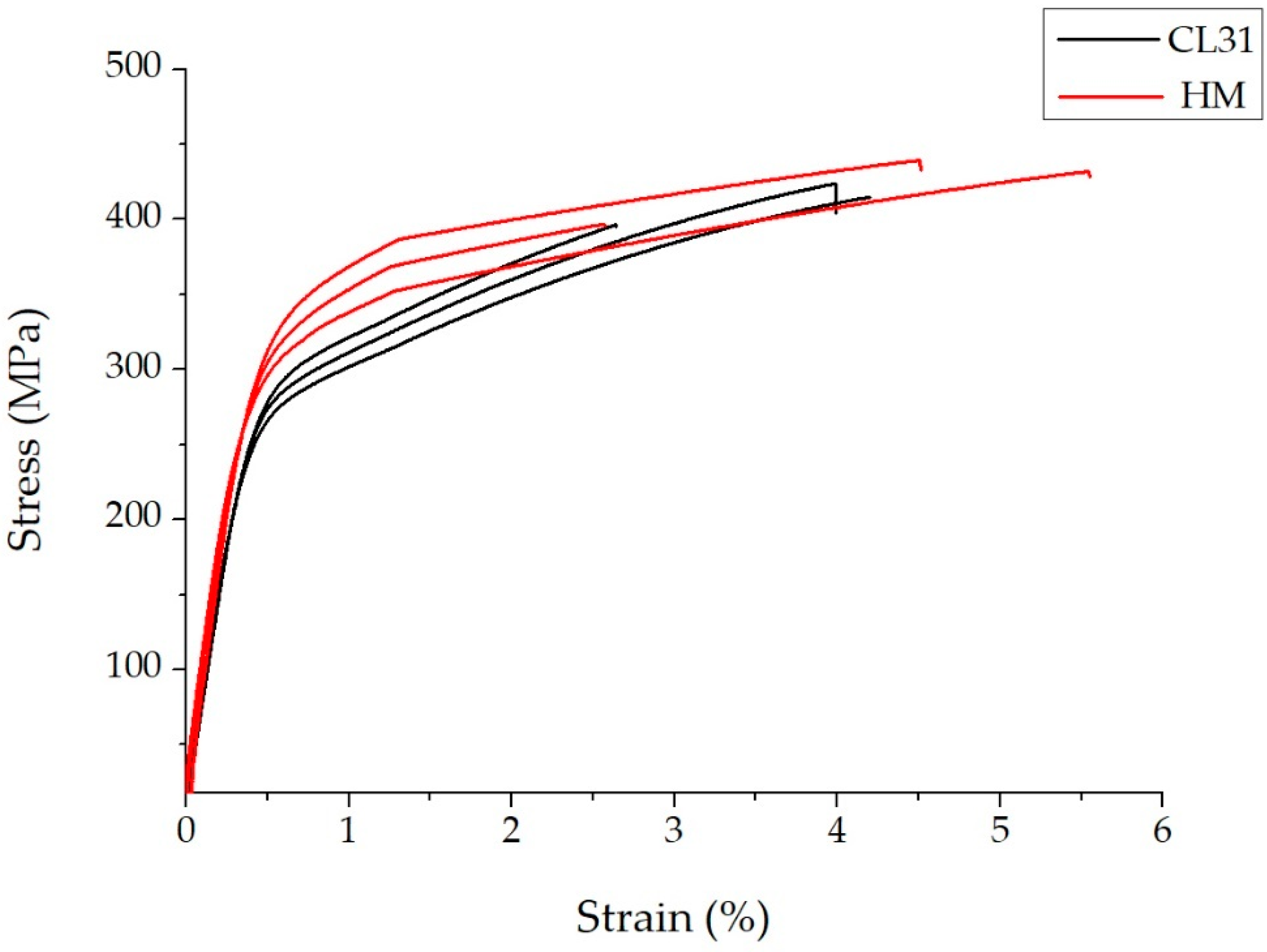 Materials 15 07565 g006 Materials 15 07565 g006