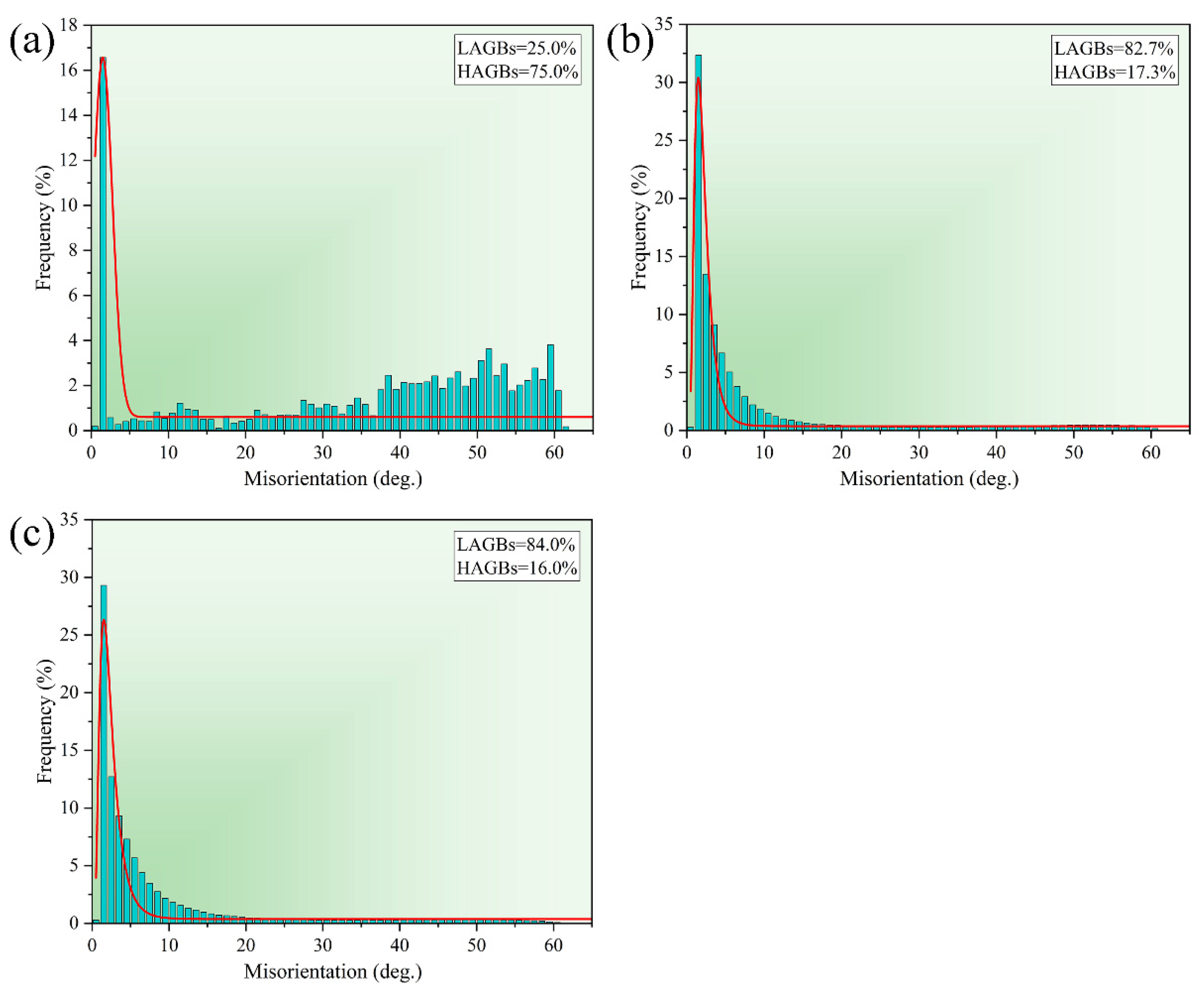 Materials 15 07566 g007 Materials 15 07566 g007