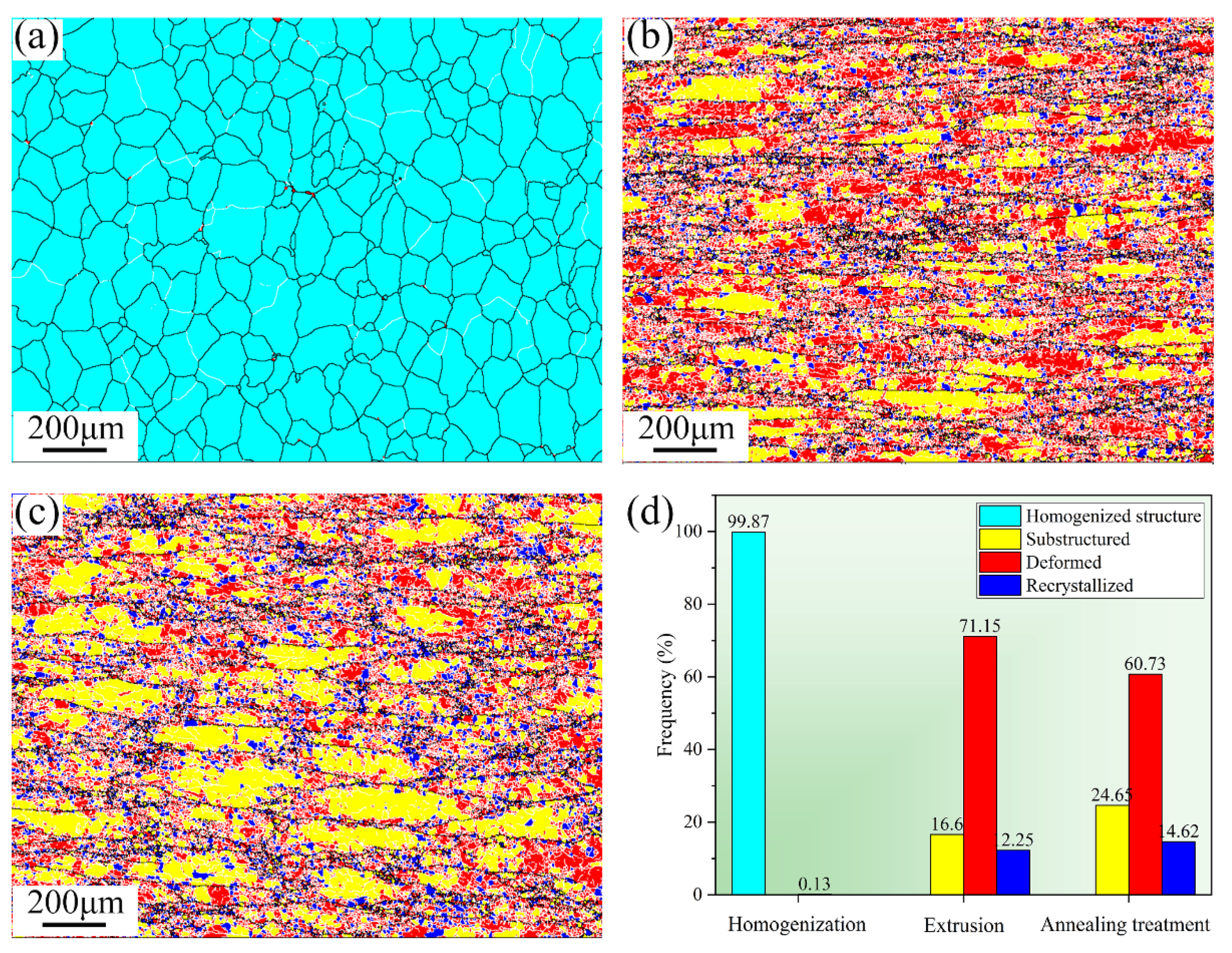 Materials 15 07566 g008 Materials 15 07566 g008