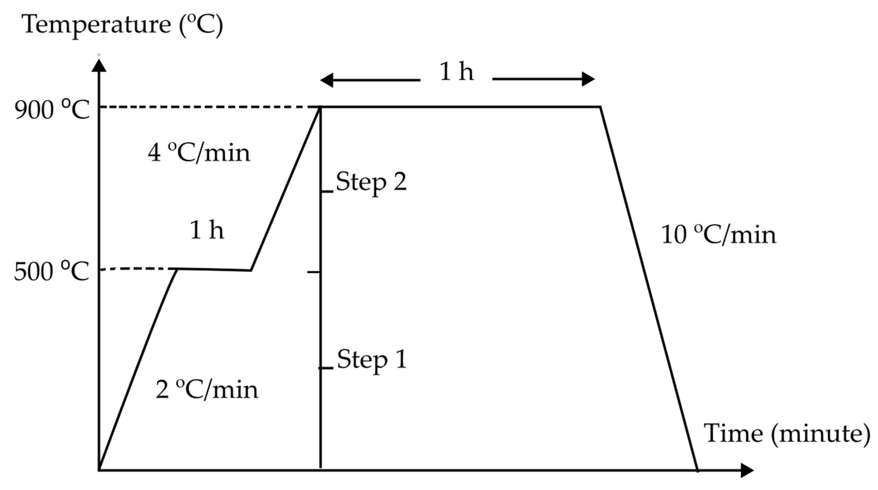 Materials 15 07567 g001 Materials 15 07567 g001