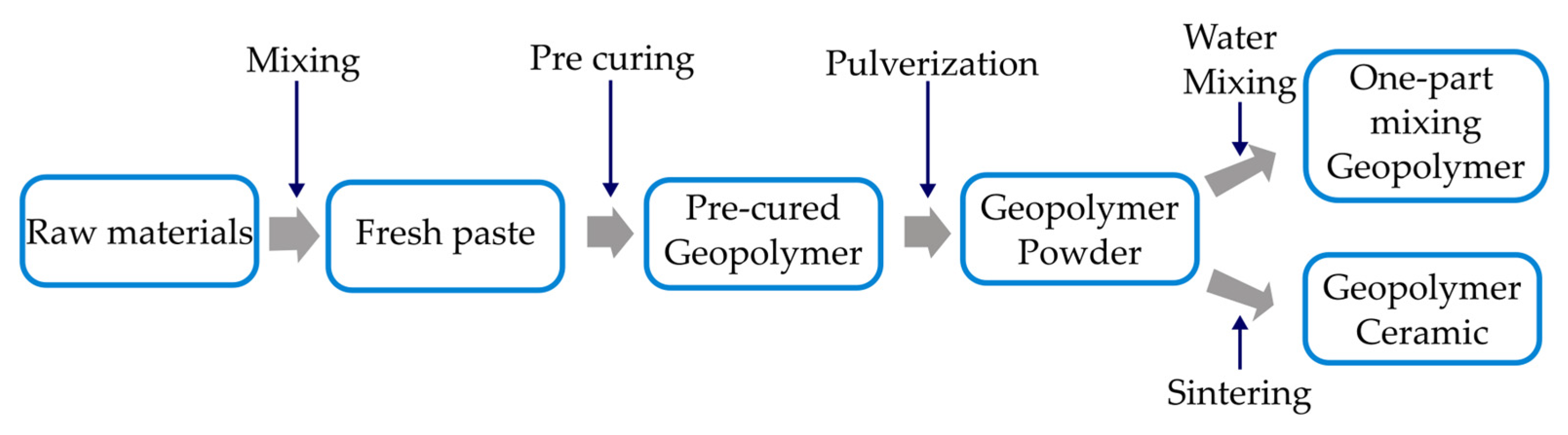 Materials 15 07567 g003 Materials 15 07567 g003