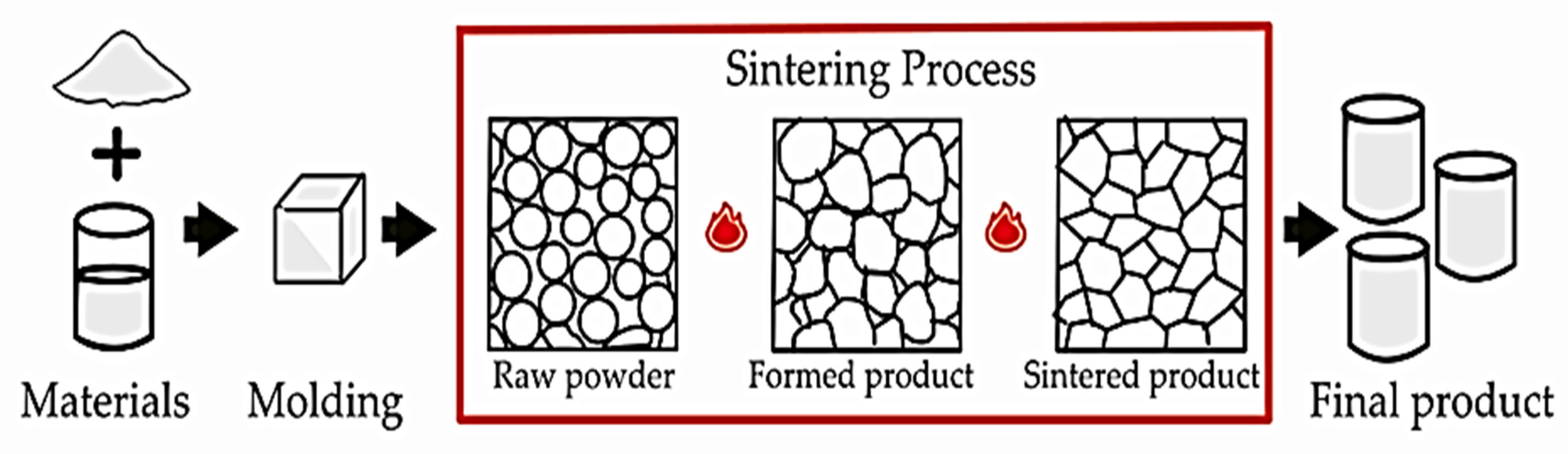 Materials 15 07567 g004 Materials 15 07567 g004