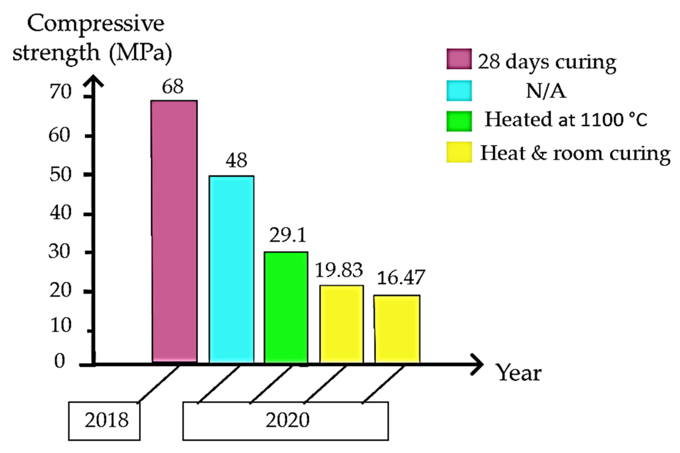 Materials 15 07567 g006 Materials 15 07567 g006