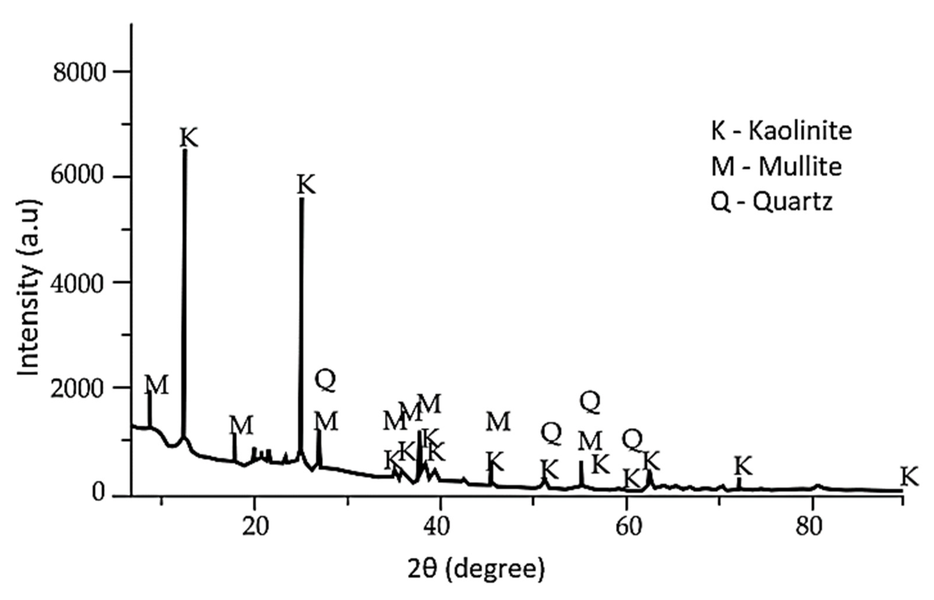 Materials 15 07567 g009 Materials 15 07567 g009