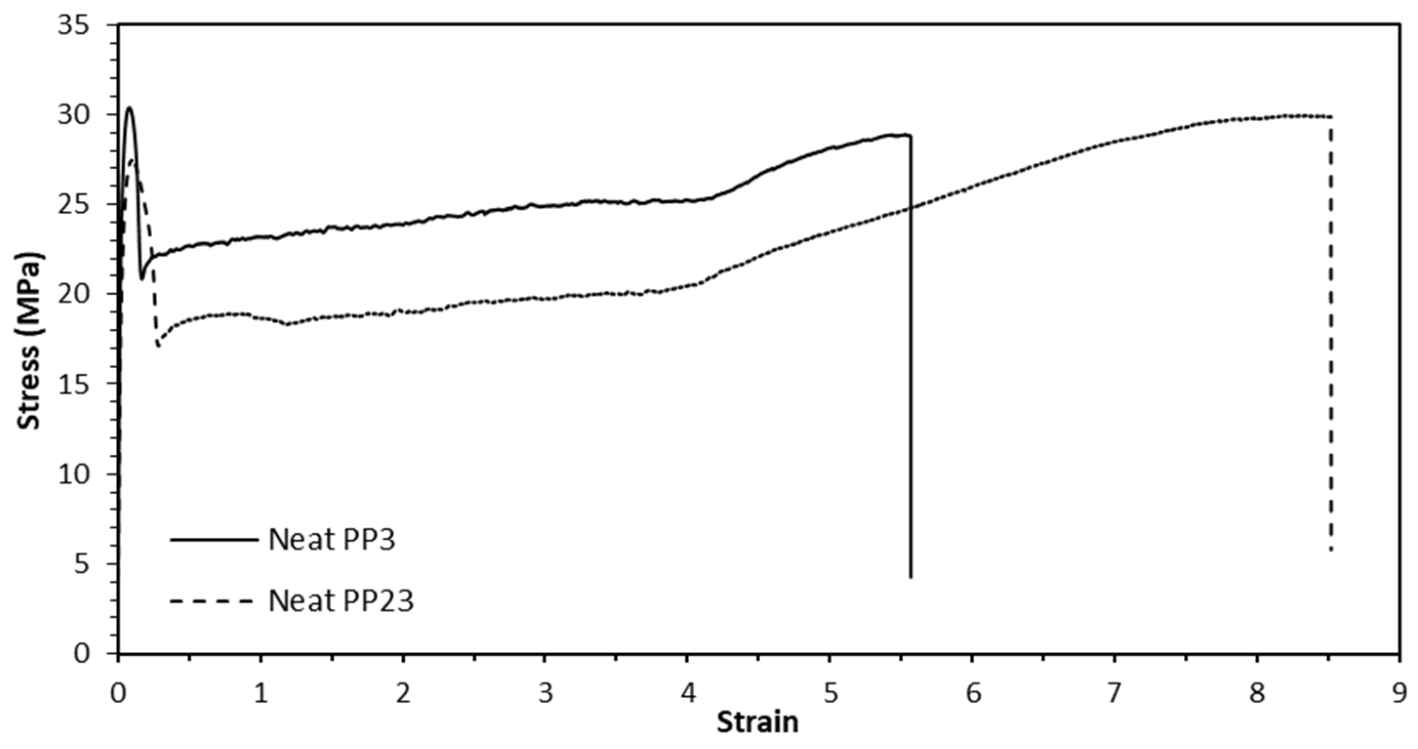 Materials 15 07568 g009 Materials 15 07568 g009