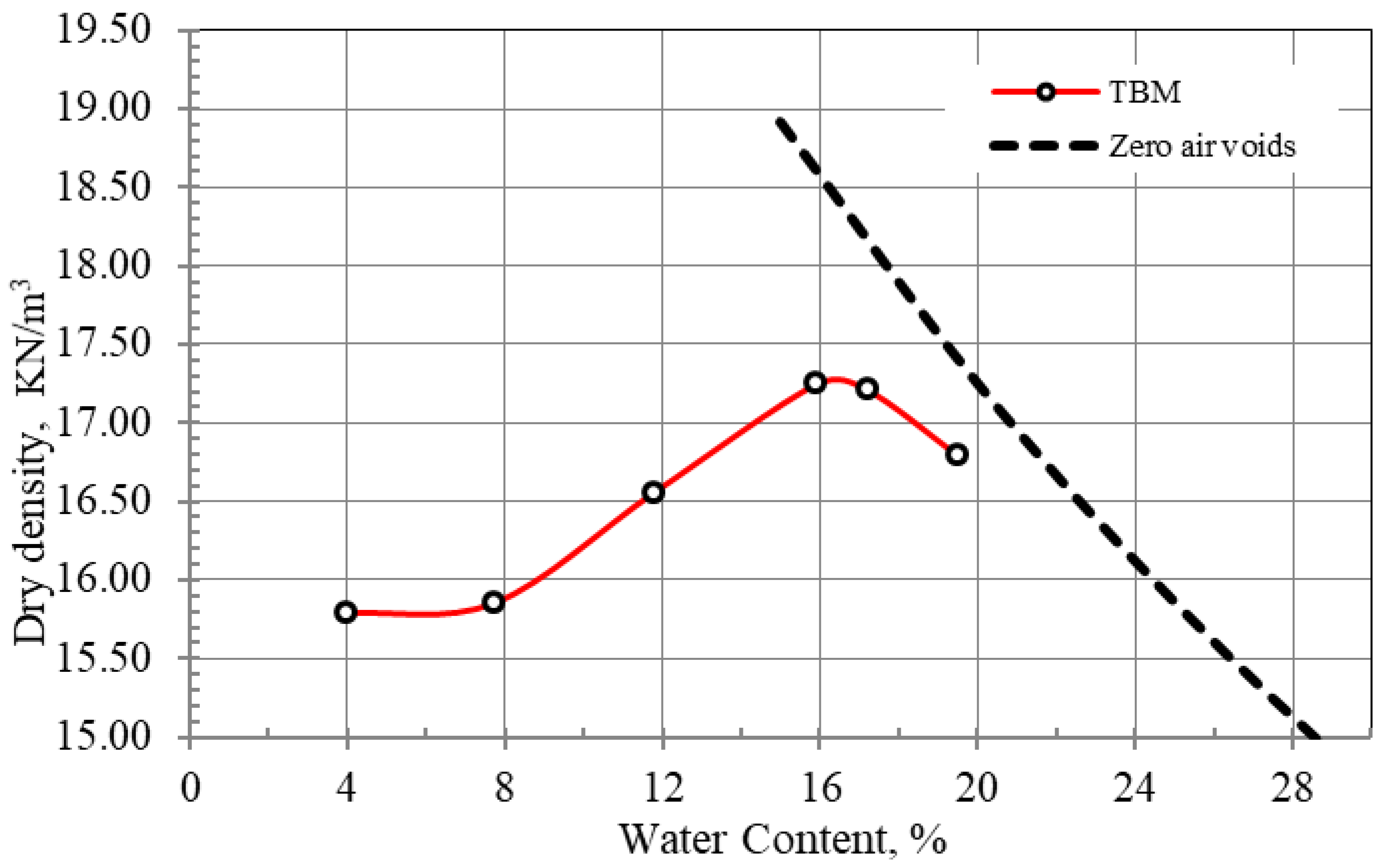 Materials 15 07569 g002