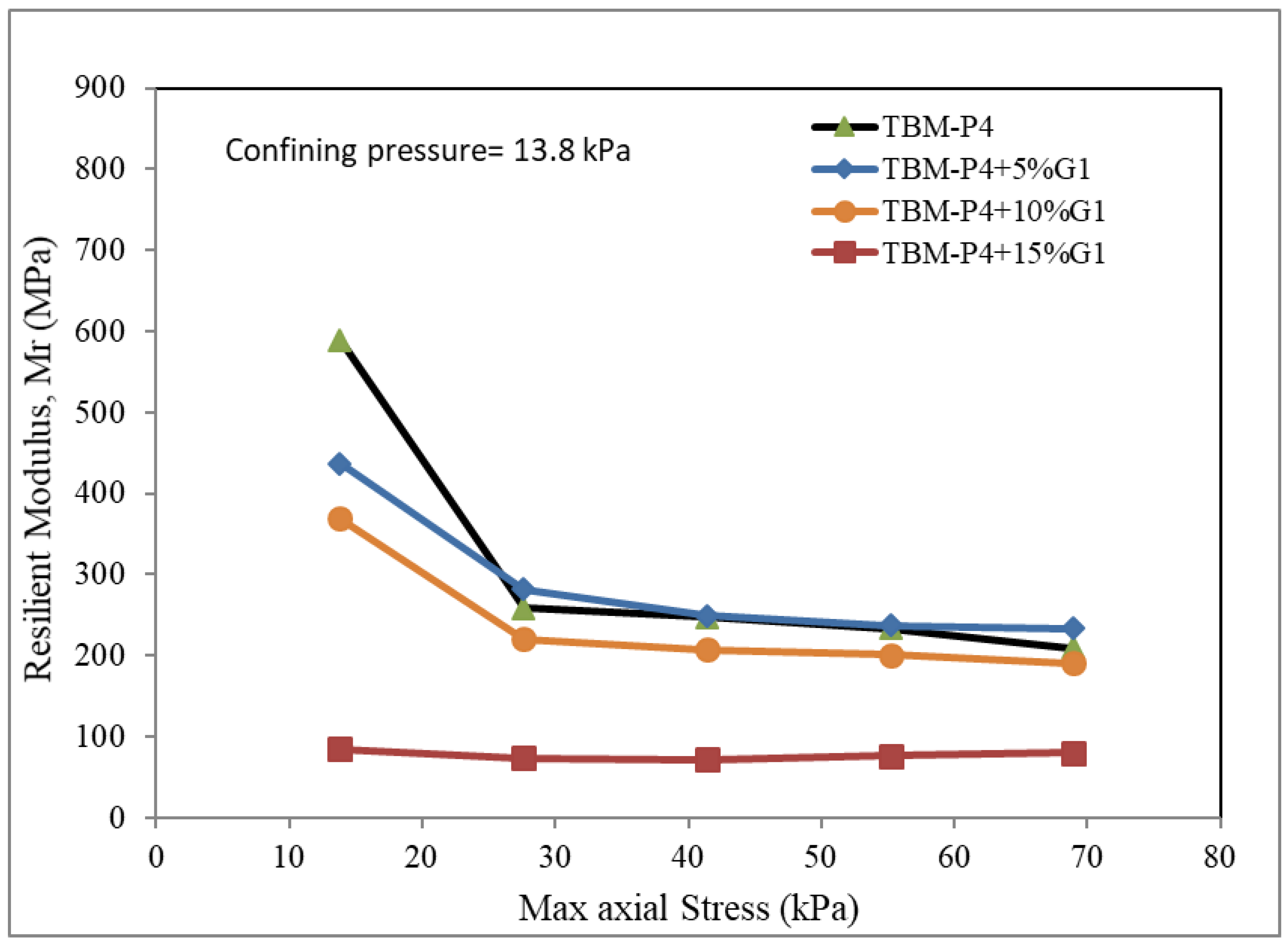 Materials 15 07569 g005