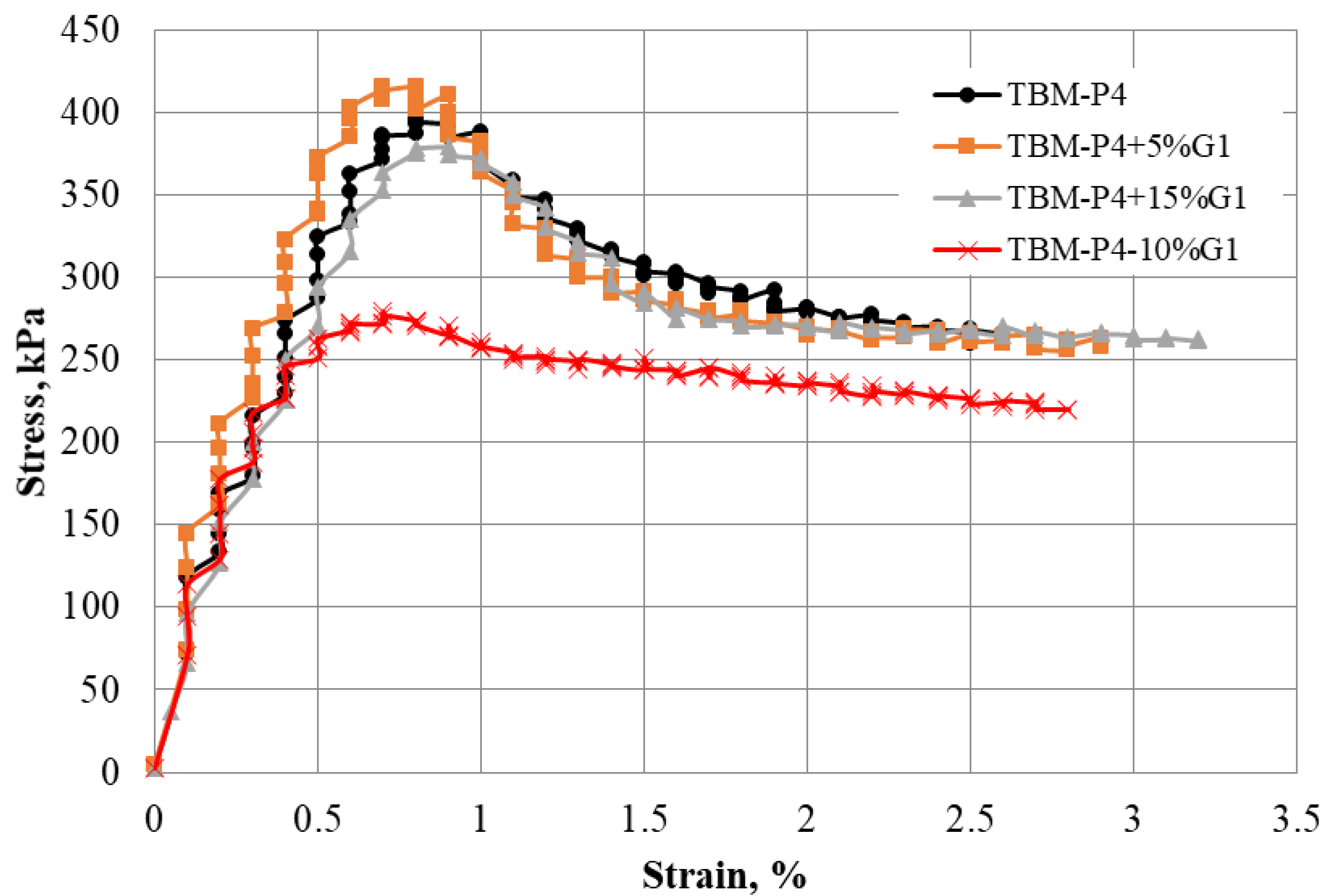 Materials 15 07569 g008