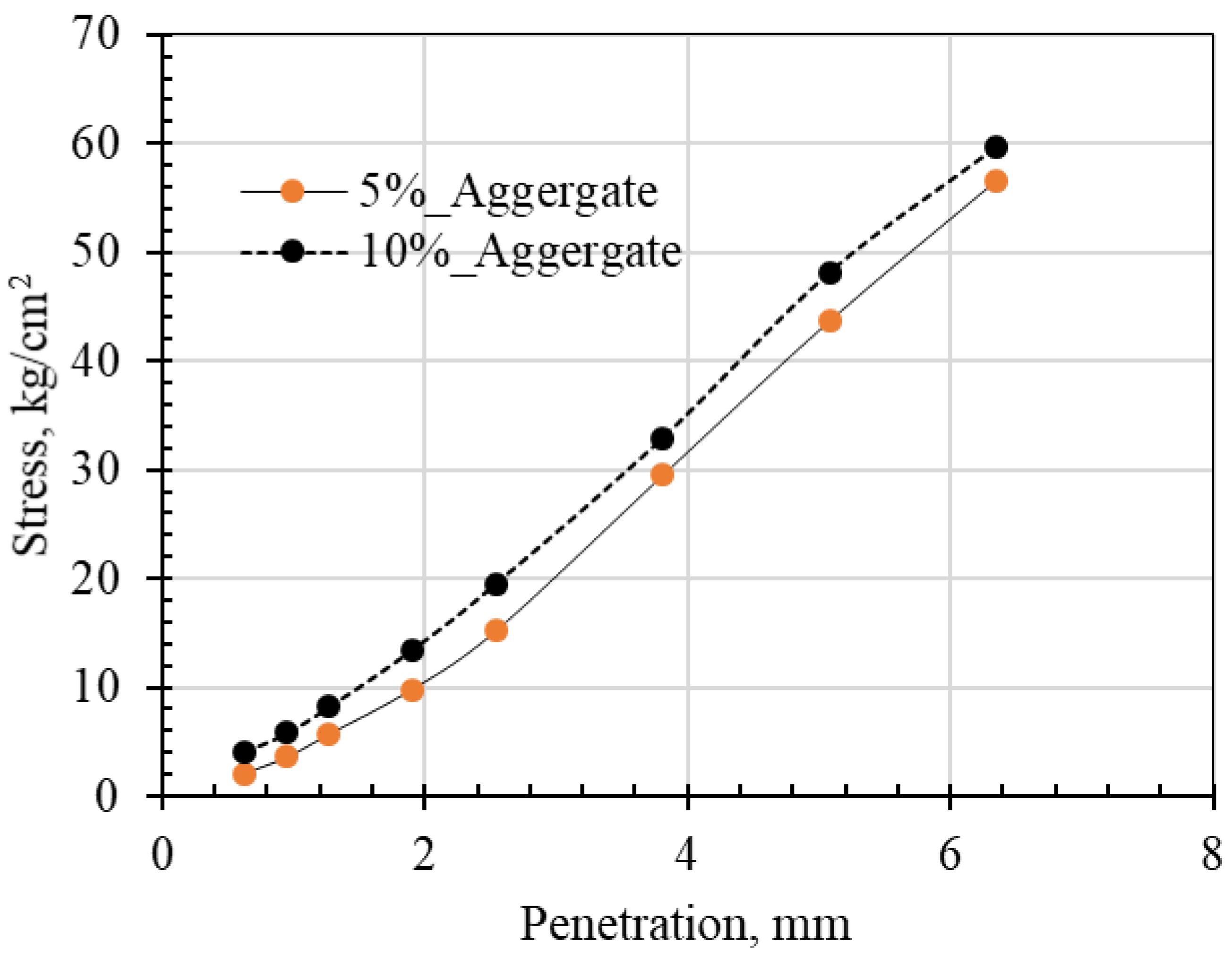 Materials 15 07569 g010