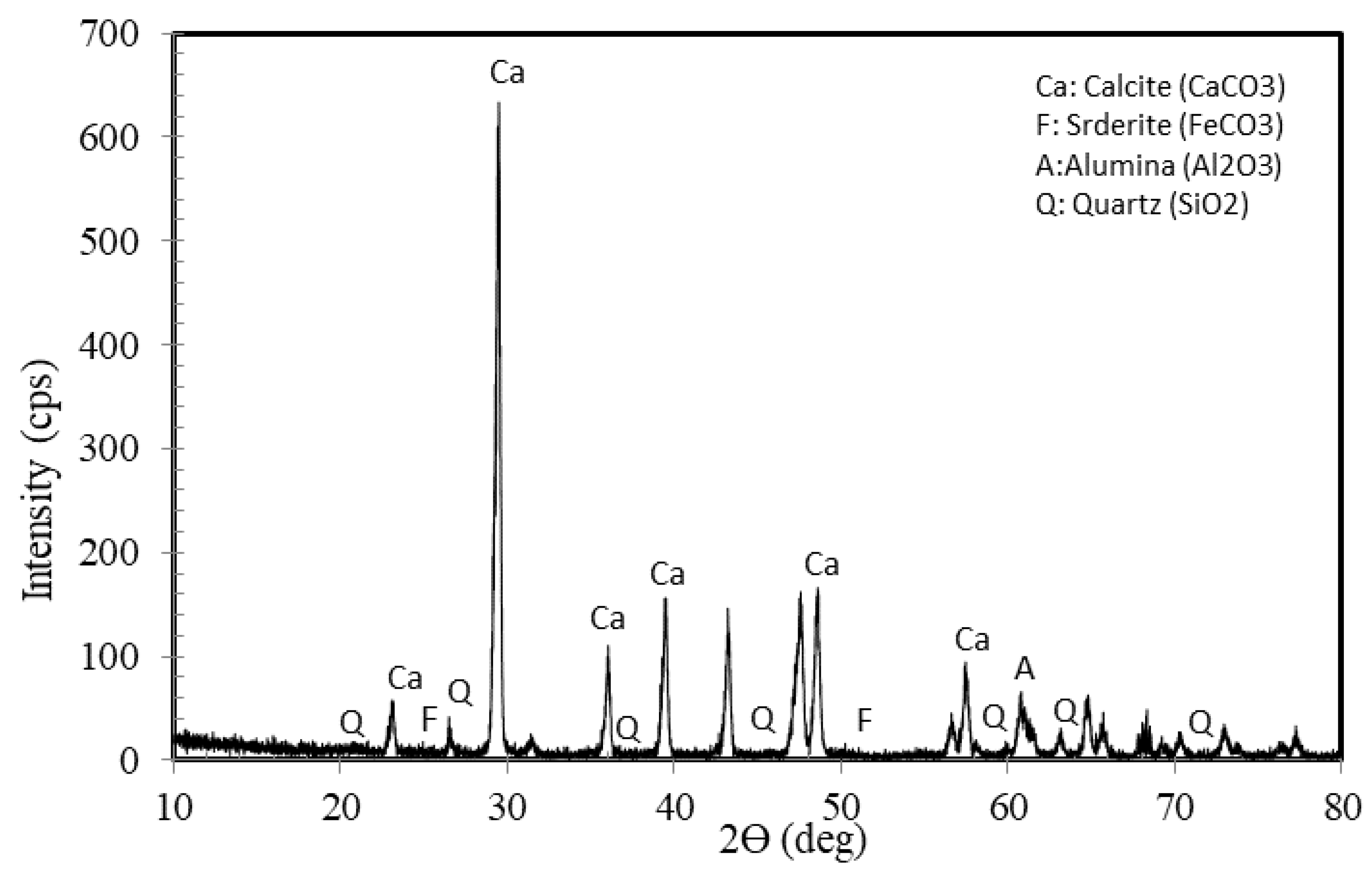 Materials 15 07569 g011