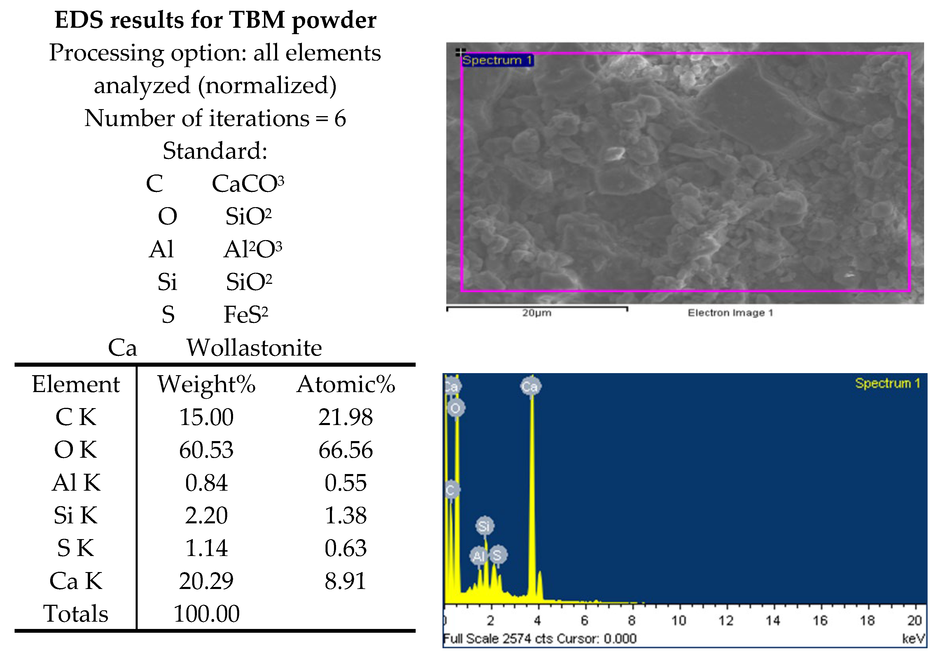 Materials 15 07569 g012