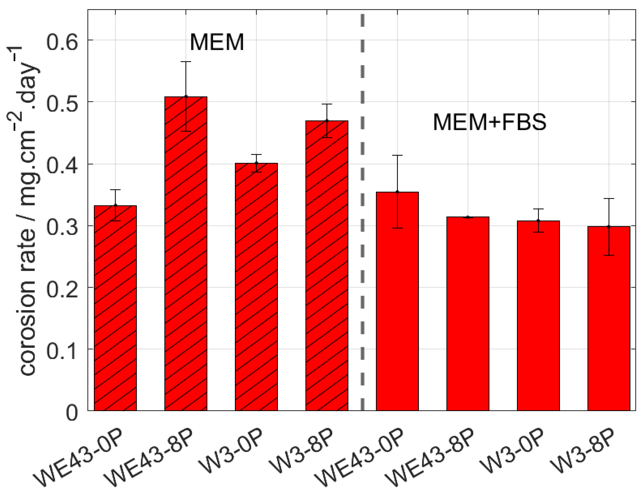 Materials 15 07571 g003