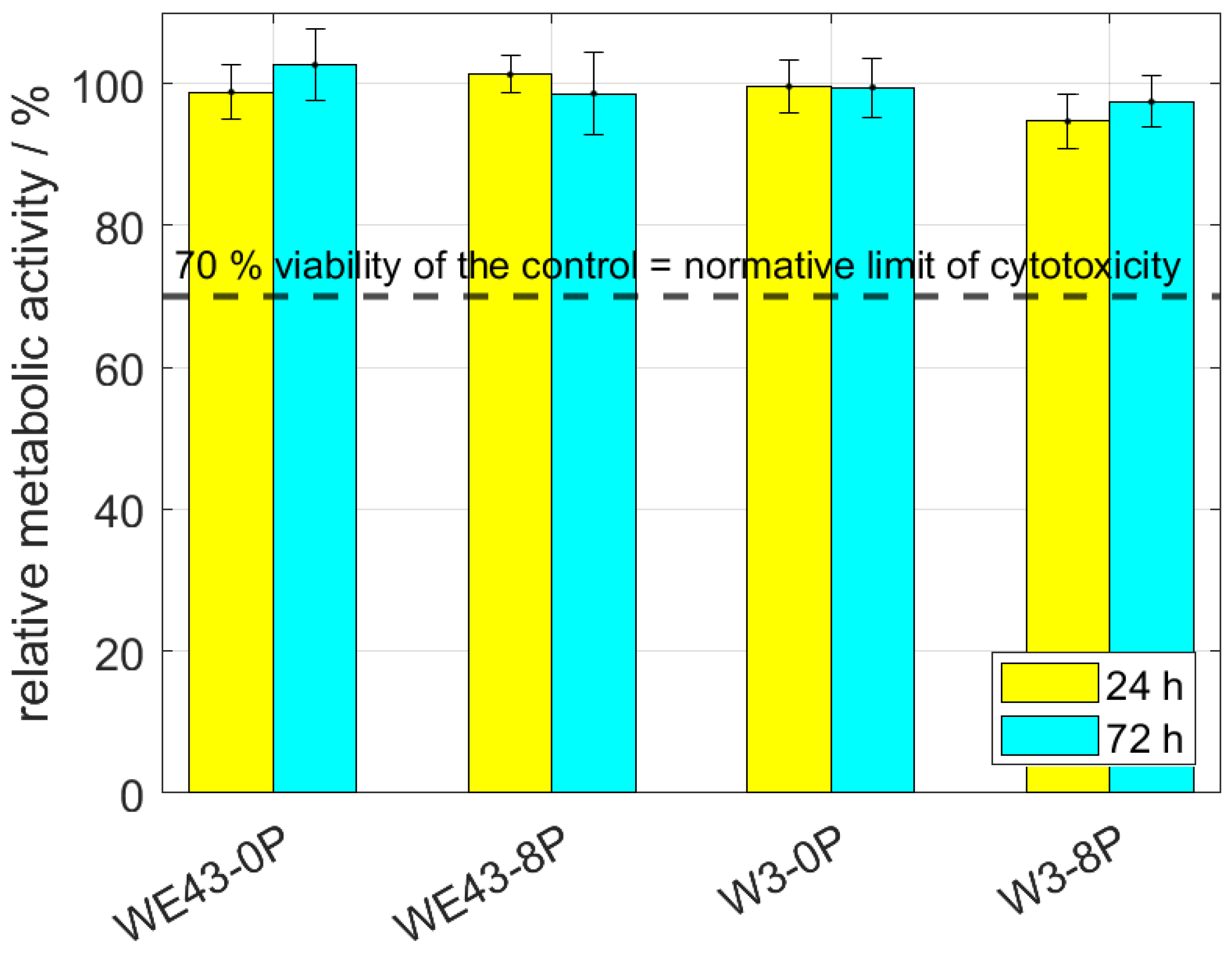 Materials 15 07571 g004