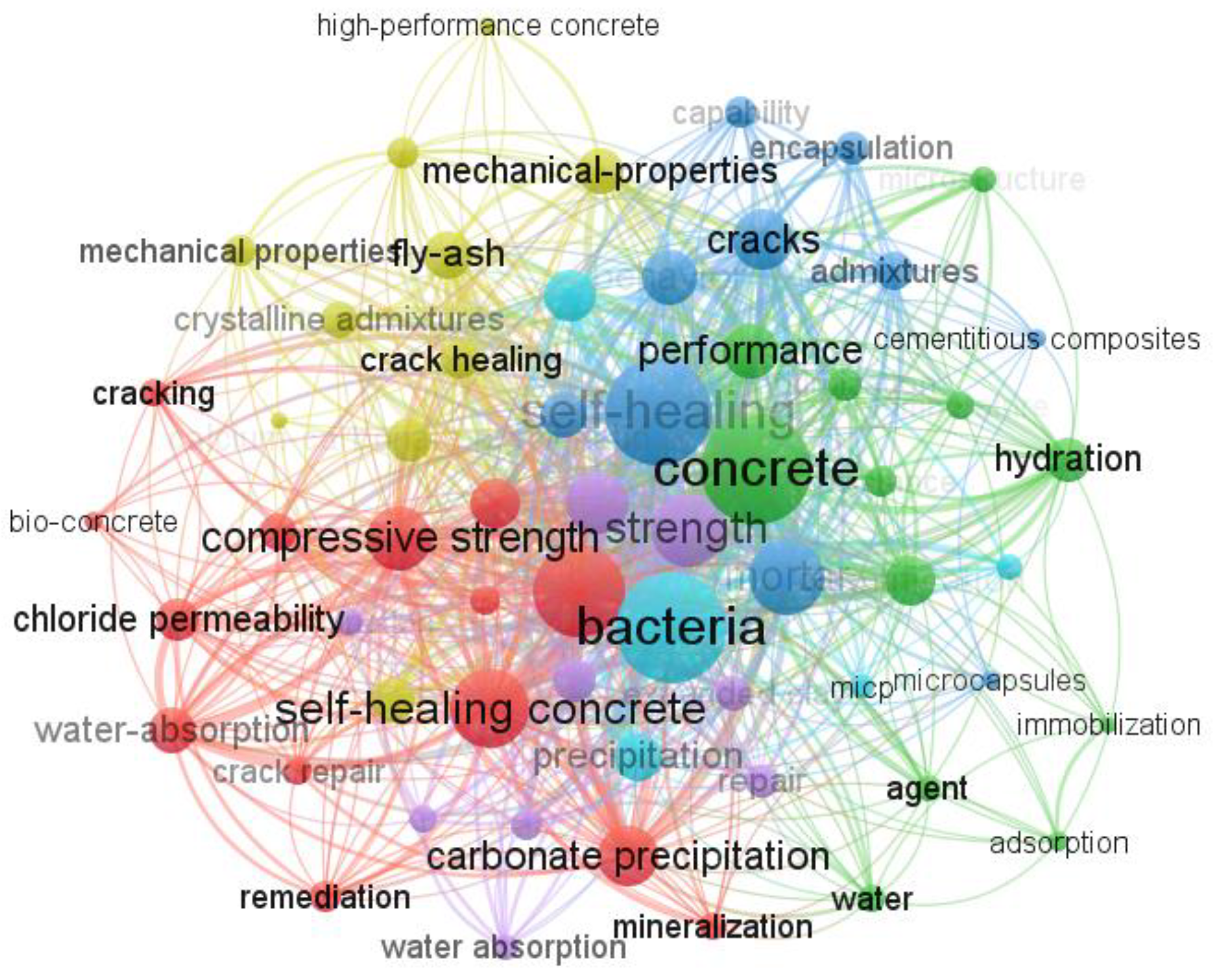 Materials 15 07572 g003