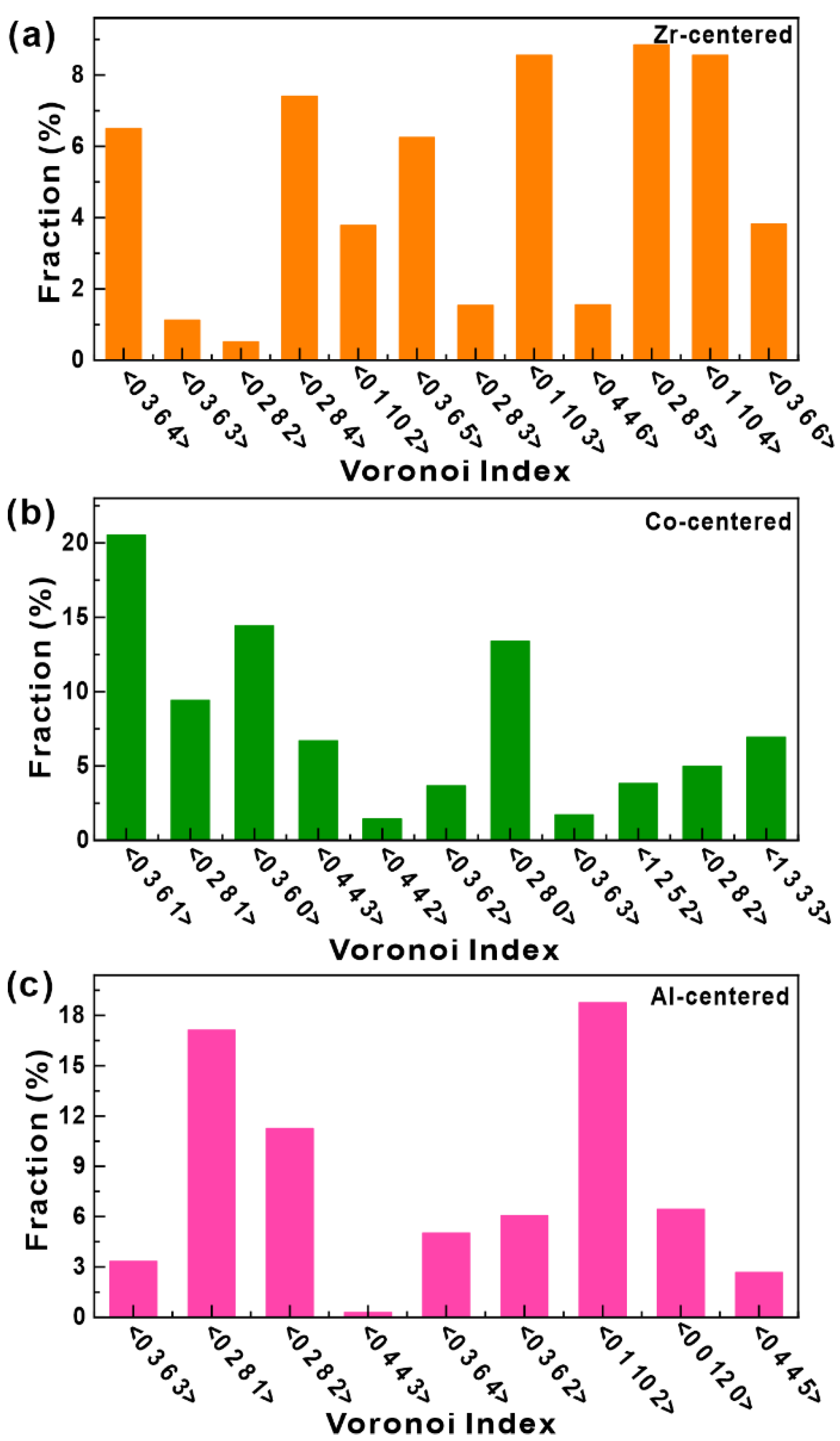 Materials 15 07574 g007 Materials 15 07574 g007