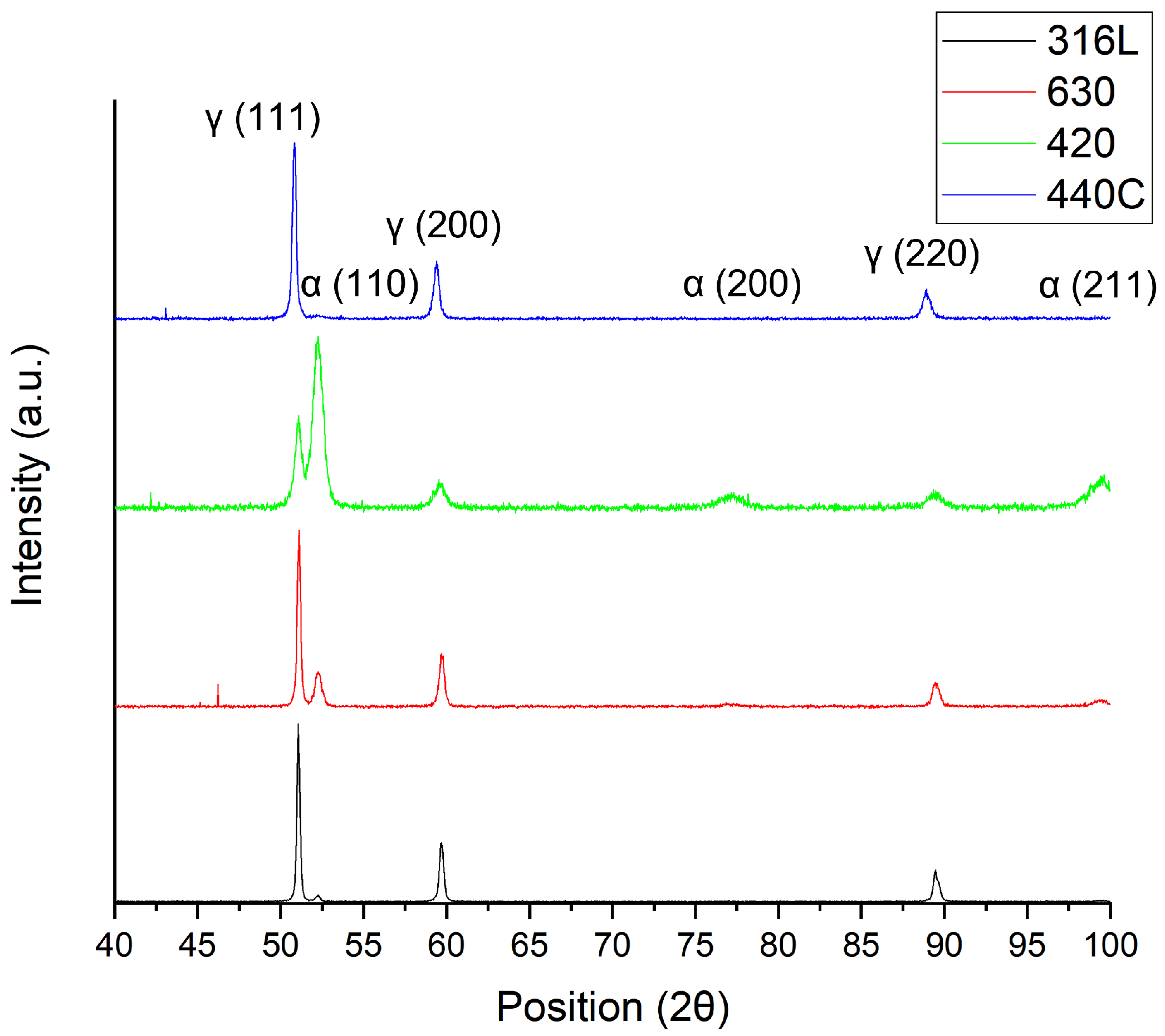 Materials 15 07575 g004