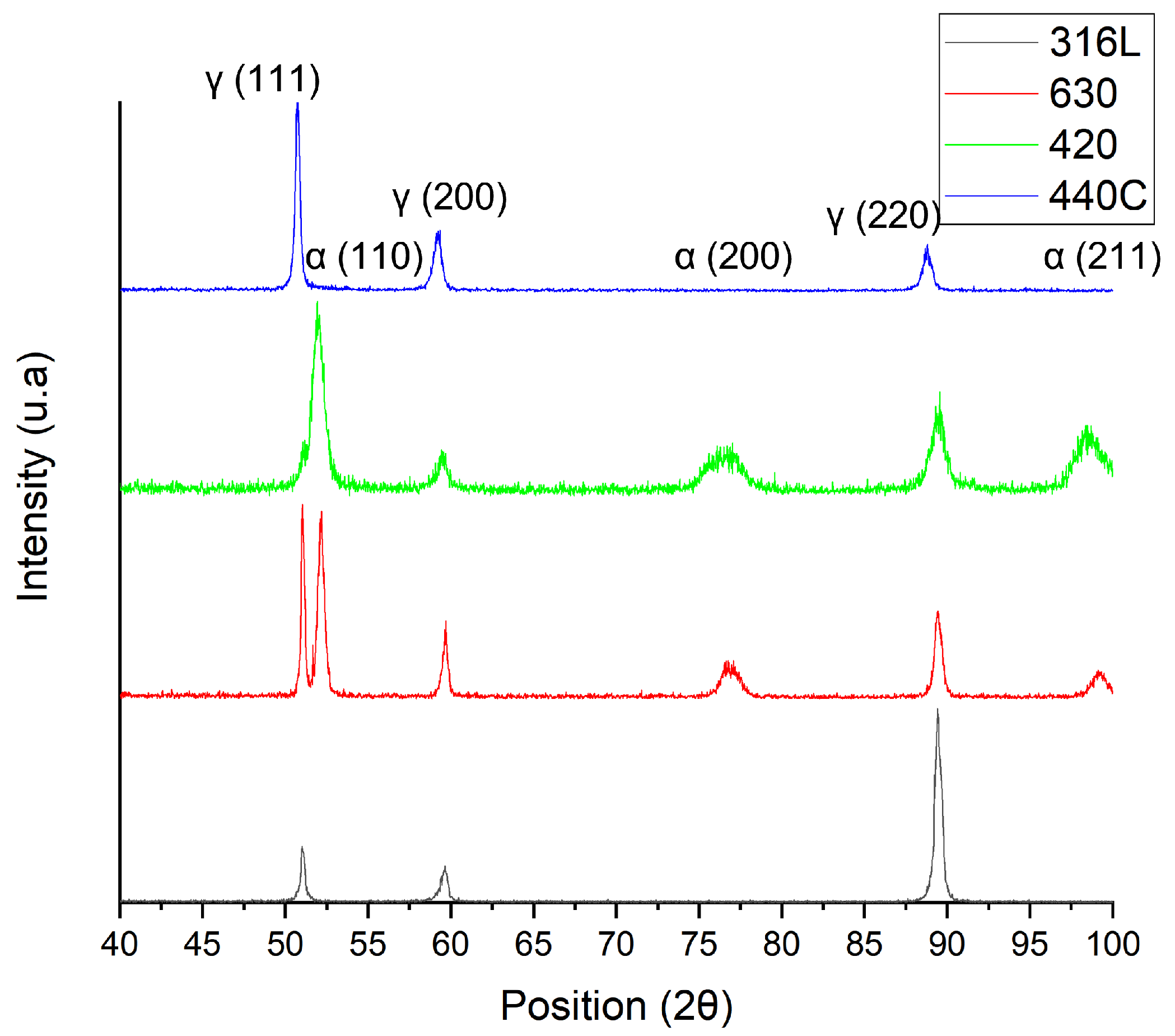 Materials 15 07575 g007