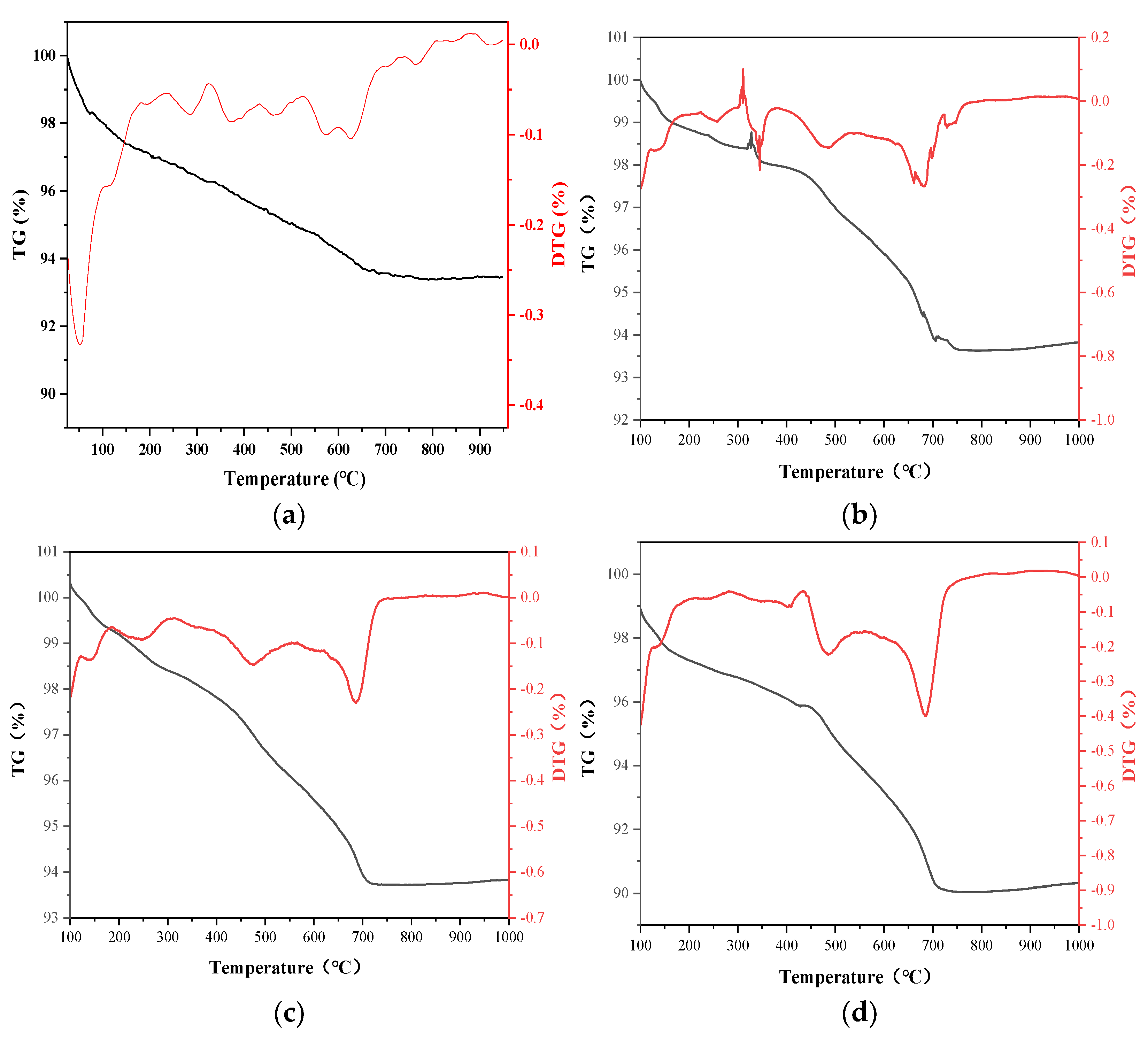 Materials 15 07580 g005a Materials 15 07580 g005a