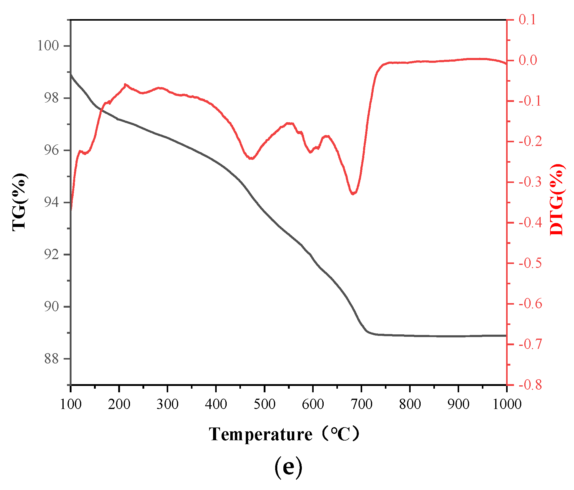 Materials 15 07580 g005b Materials 15 07580 g005b