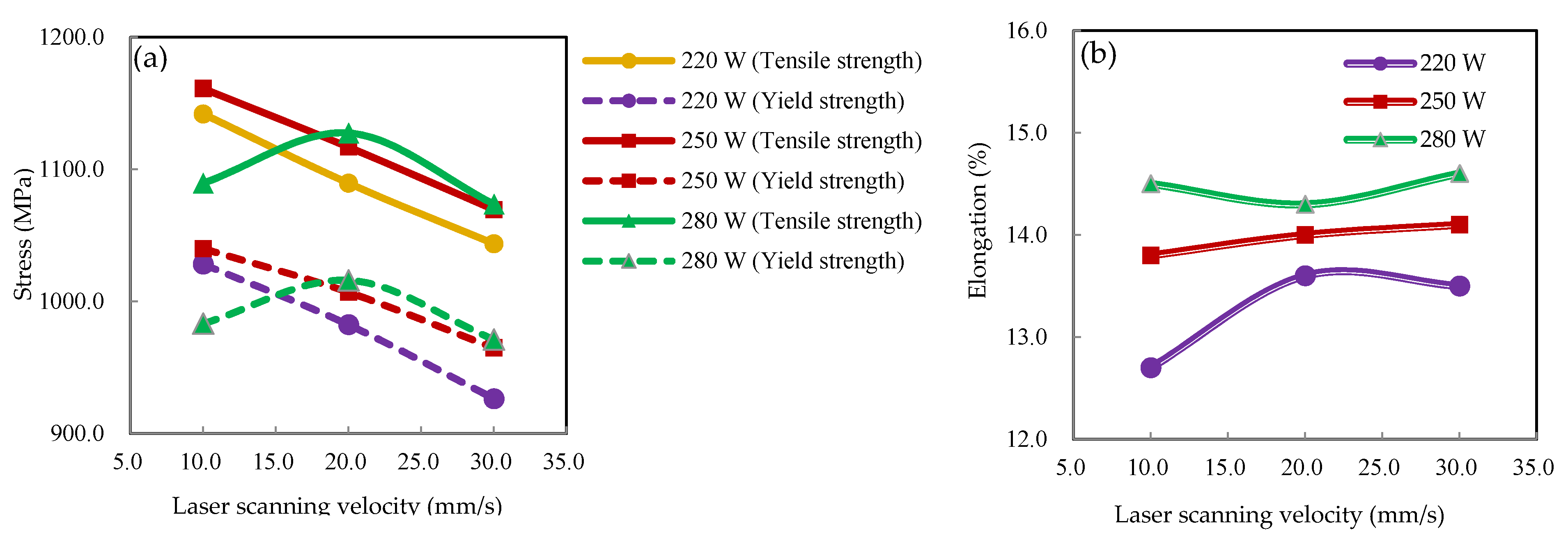 Materials 15 07581 g006