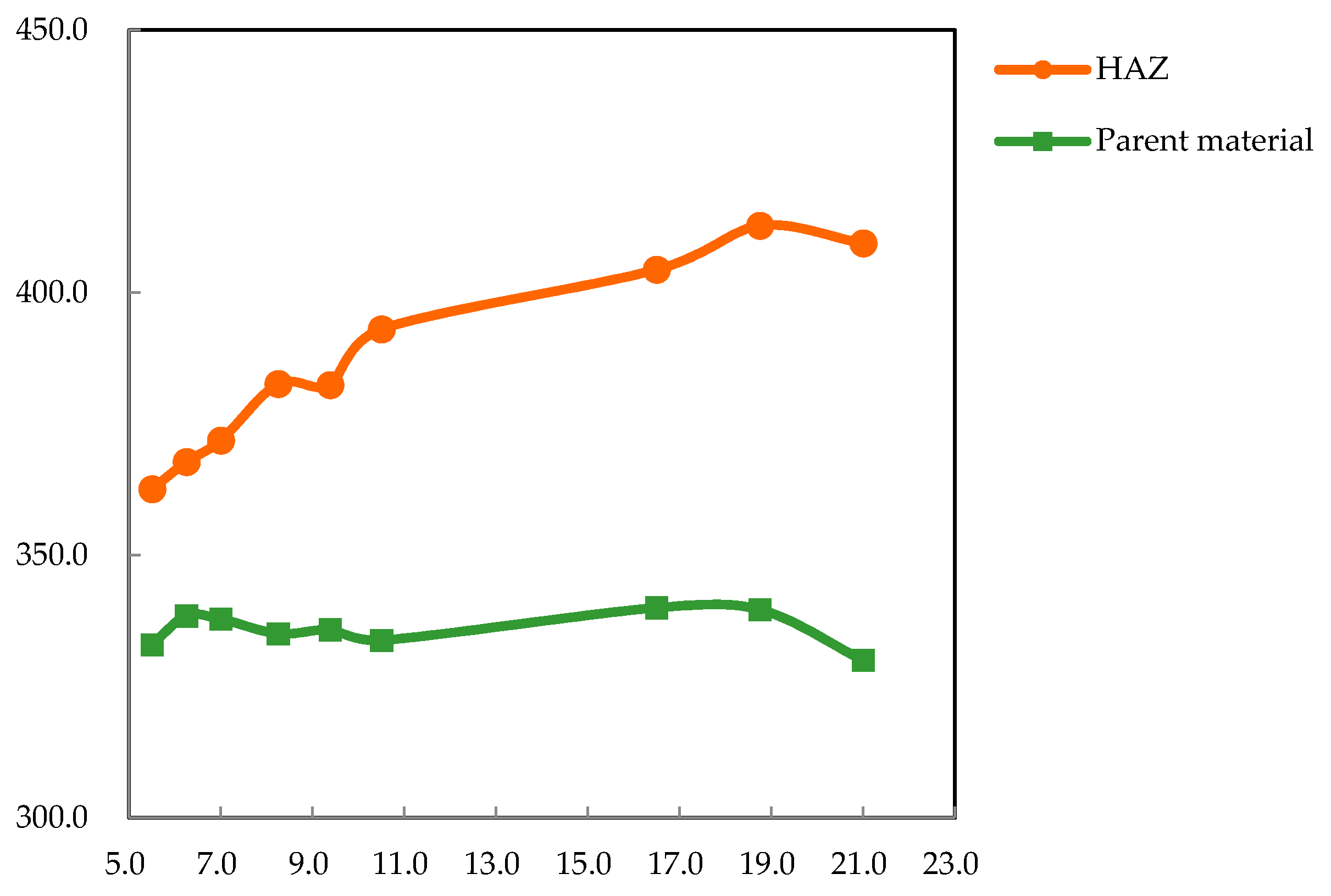 Materials 15 07581 g009