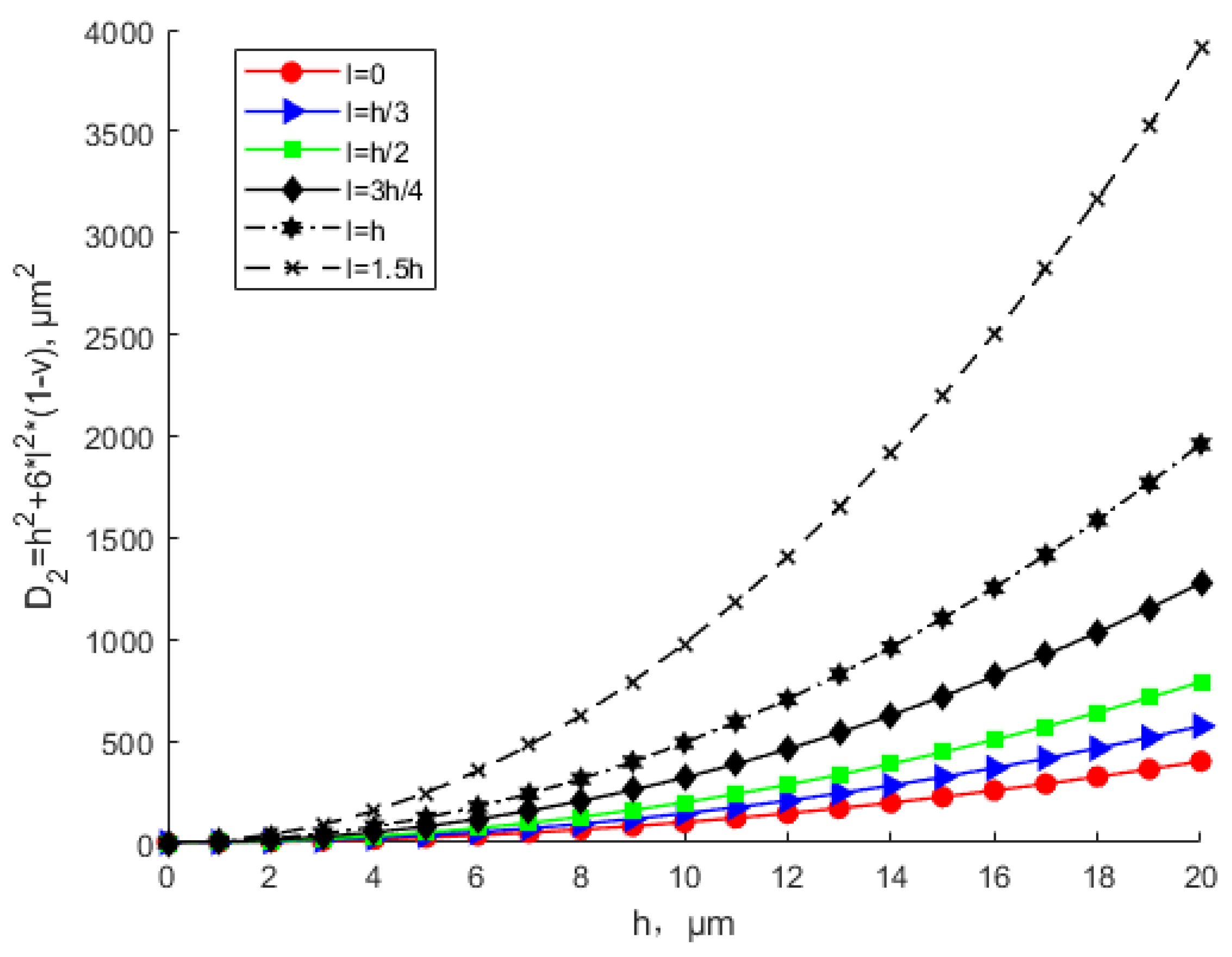 Materials 15 07583 g004