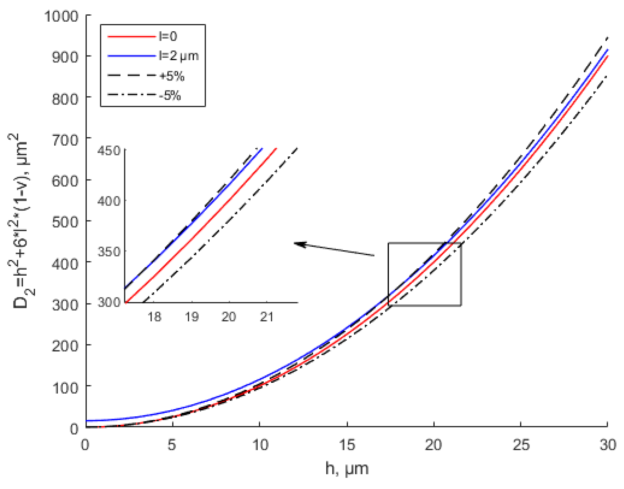Materials 15 07583 g005