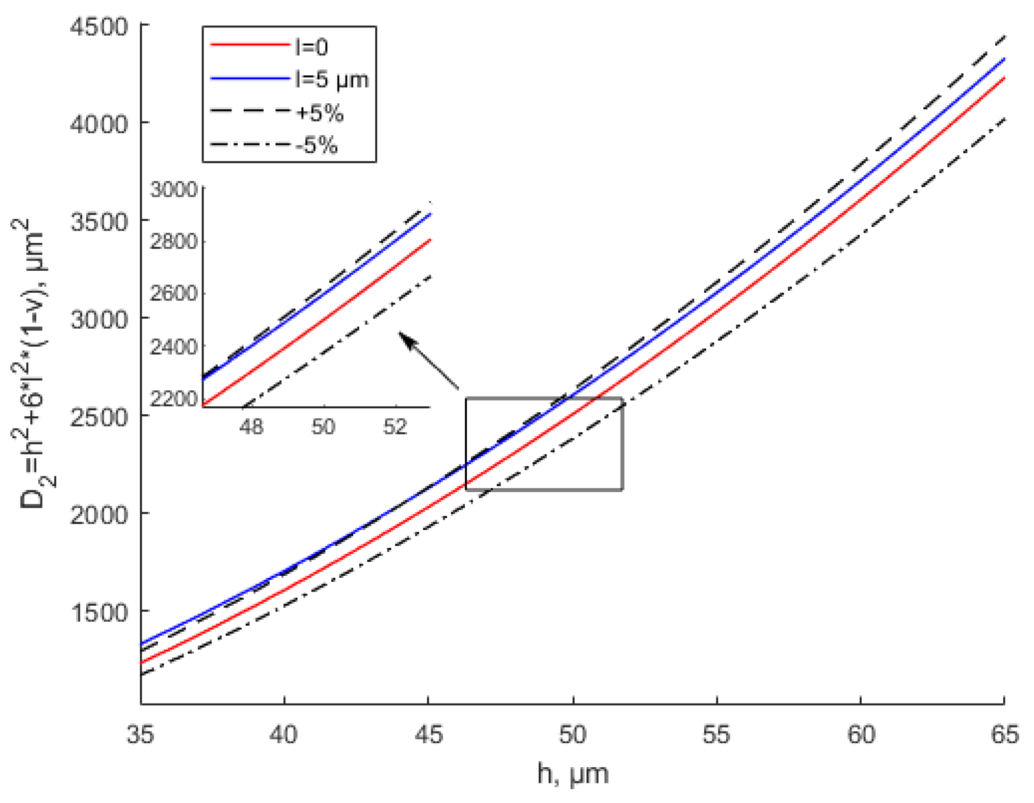 Materials 15 07583 g006