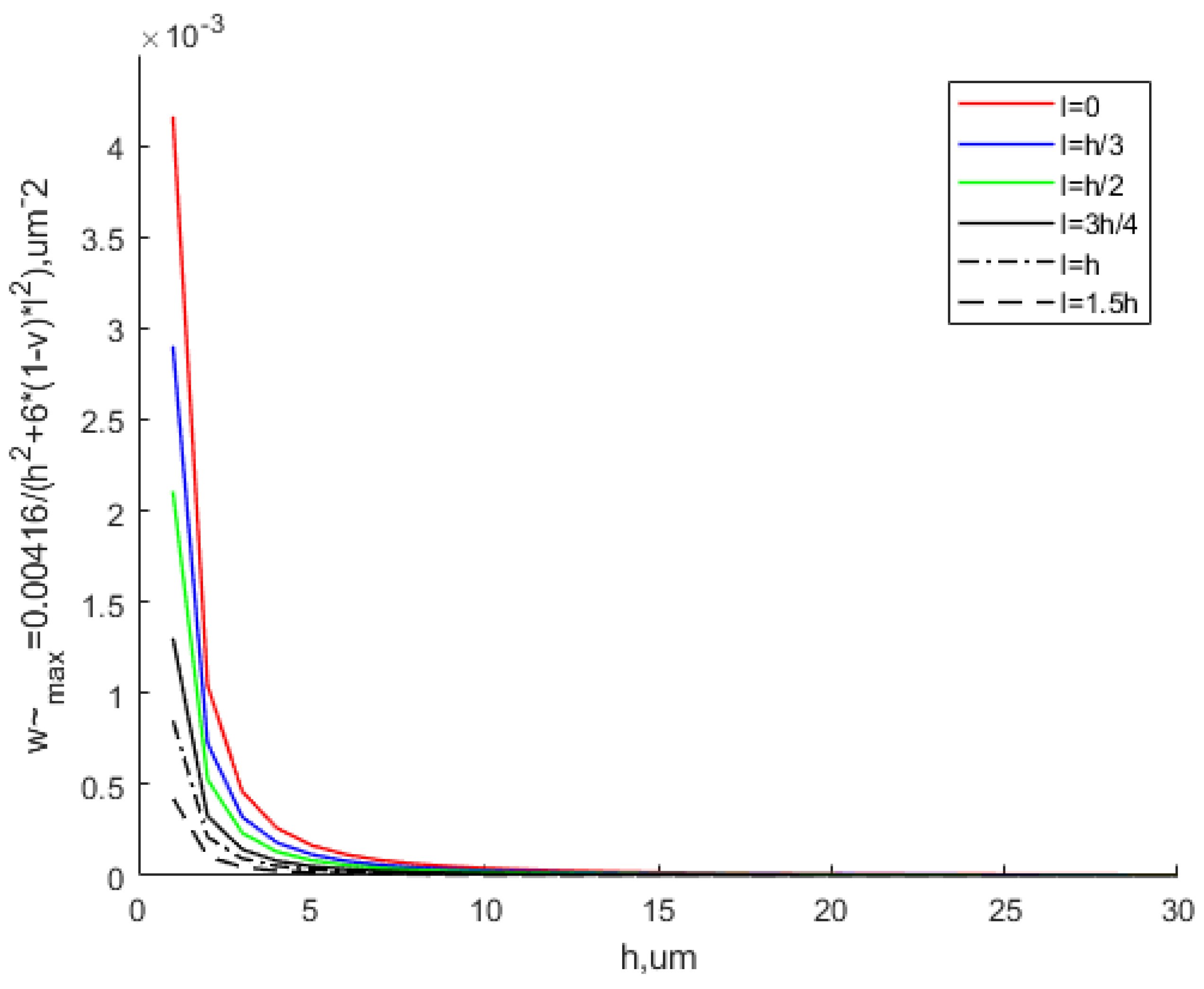 Materials 15 07583 g008