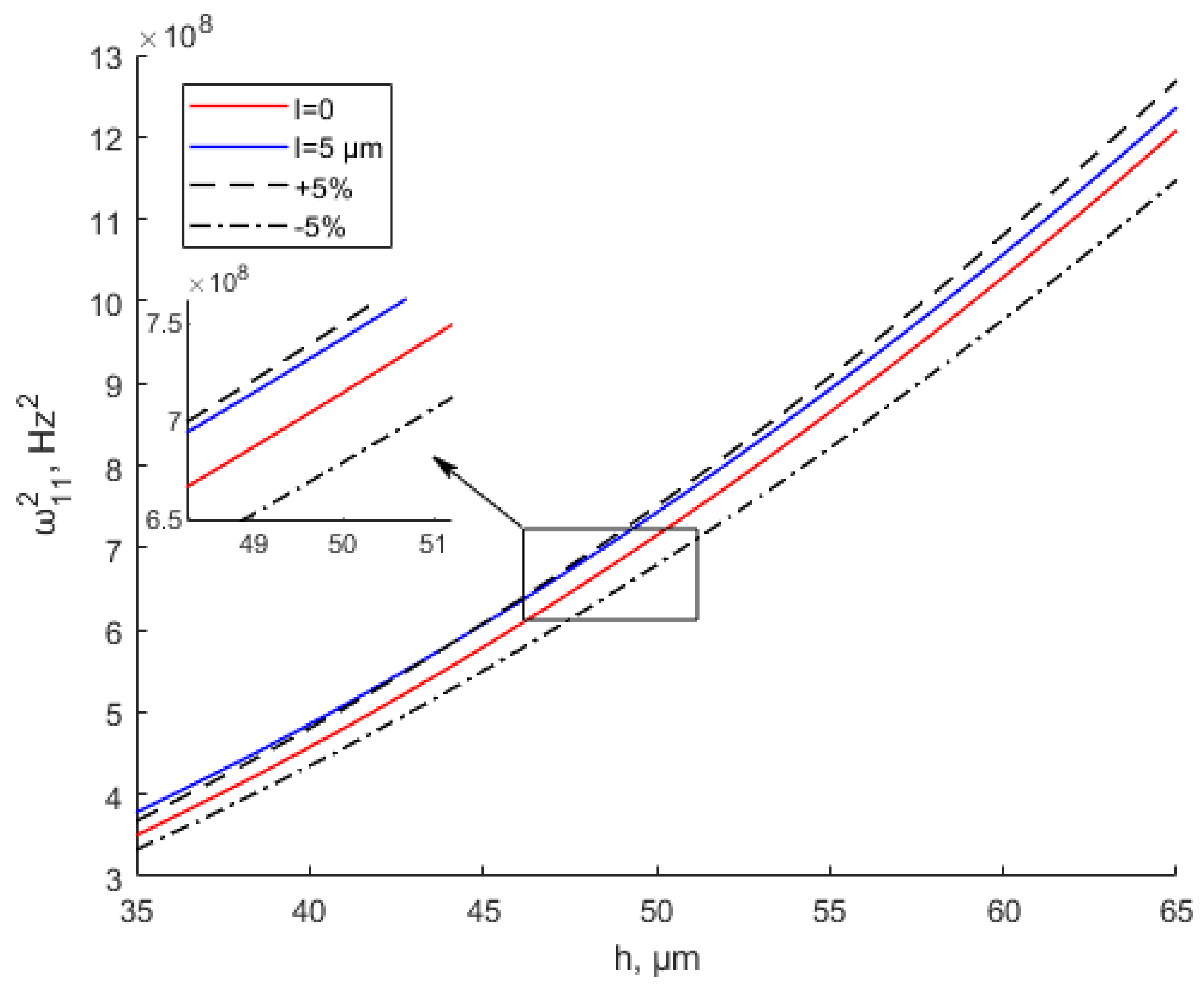 Materials 15 07583 g012