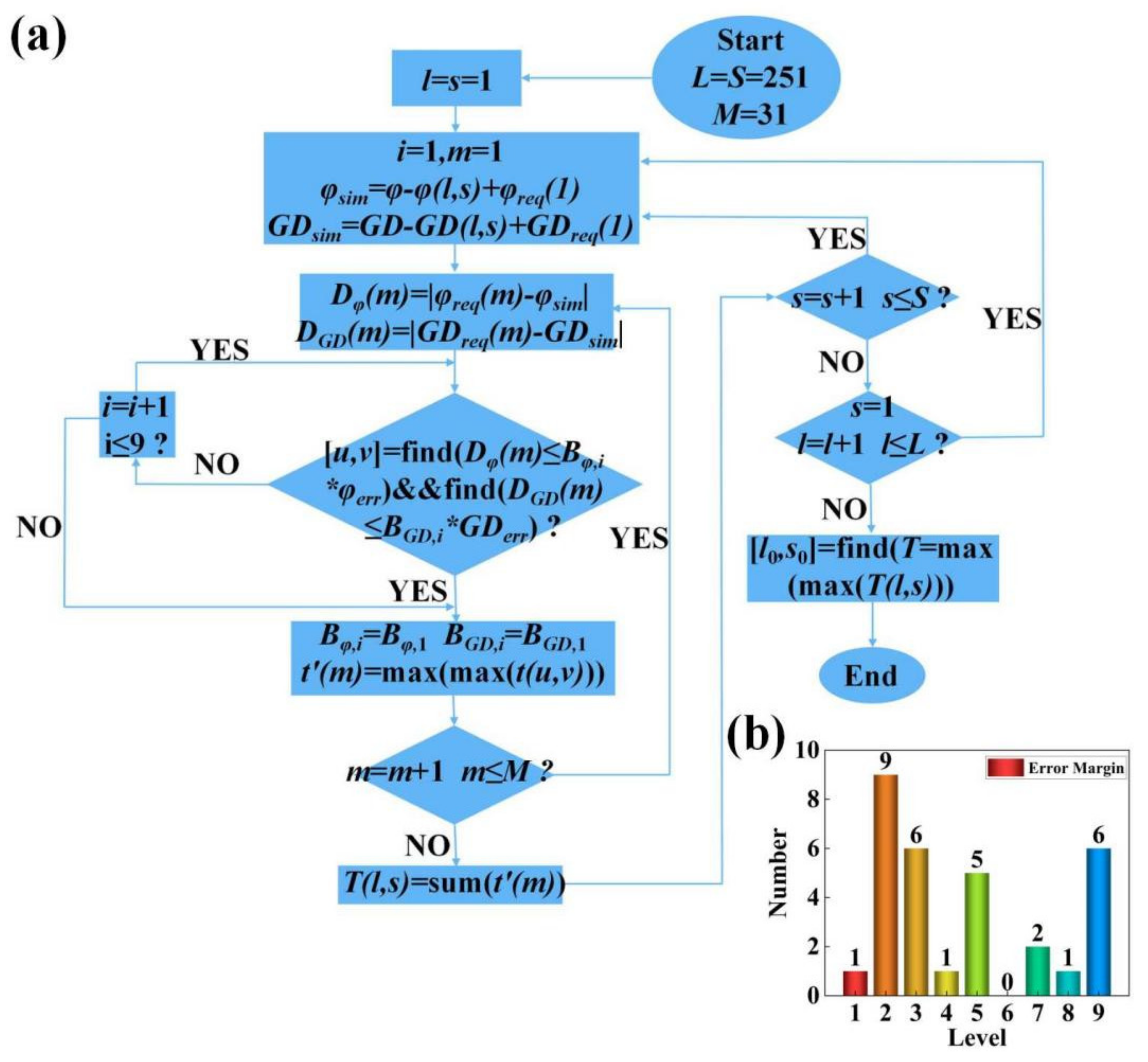 Materials 15 07587 g003 Materials 15 07587 g003