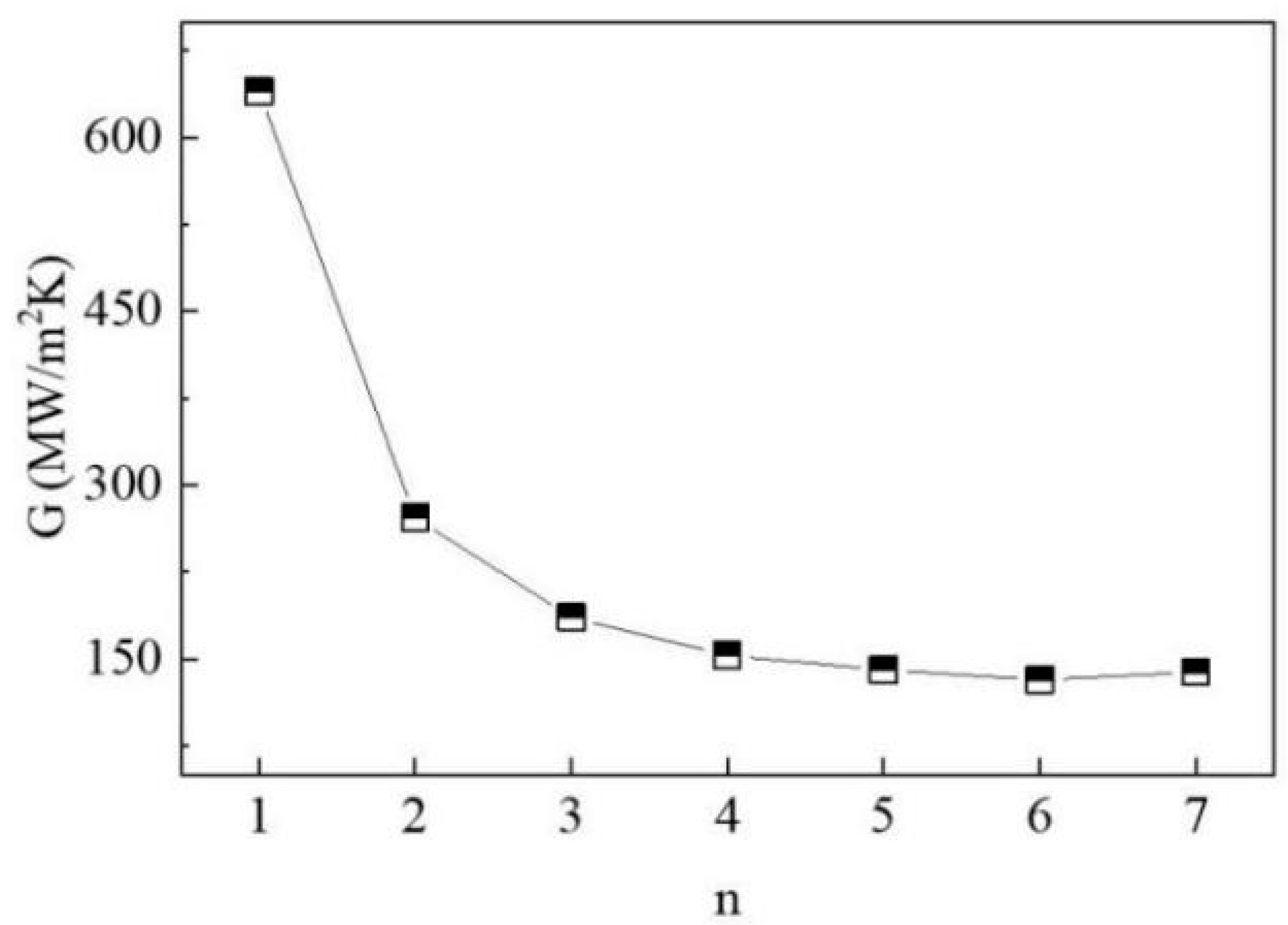 Materials 15 07588 g002