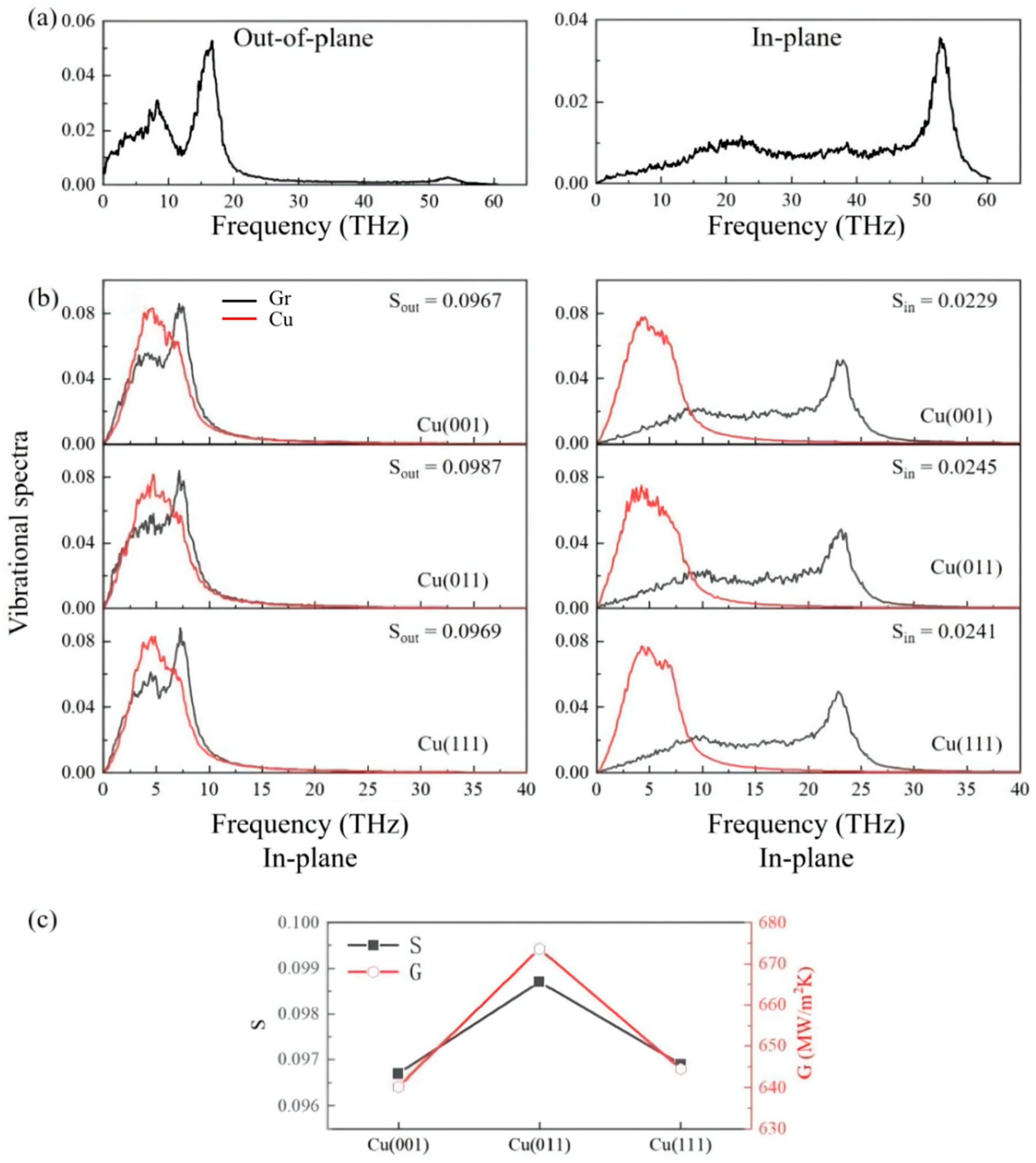 Materials 15 07588 g004