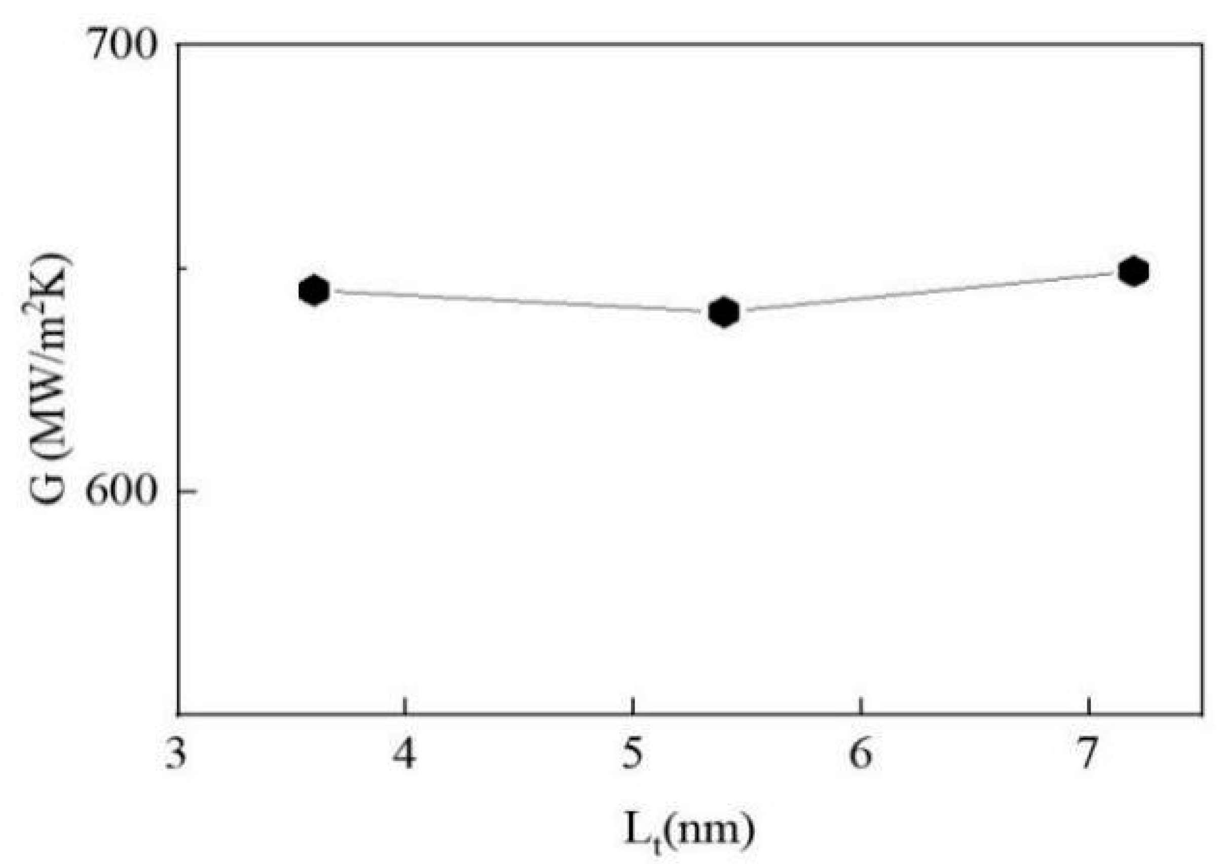 Materials 15 07588 g006