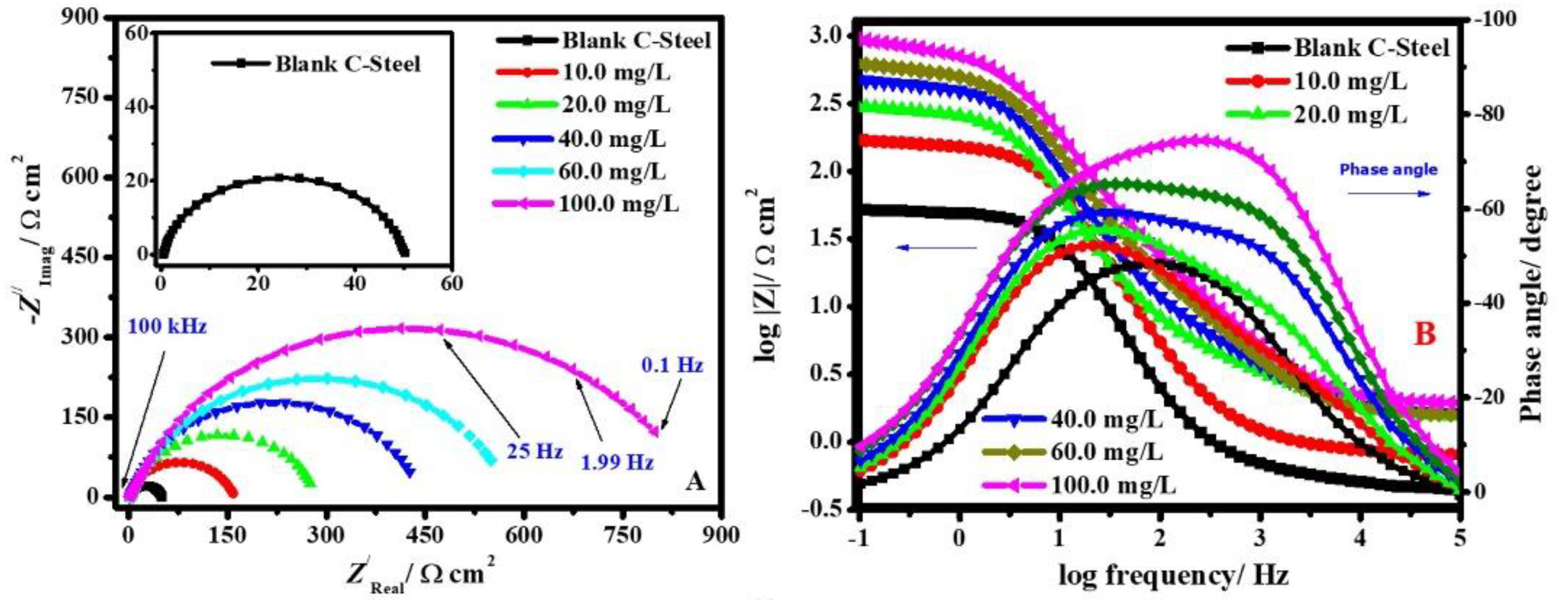 Materials 15 07589 g007 Materials 15 07589 g007
