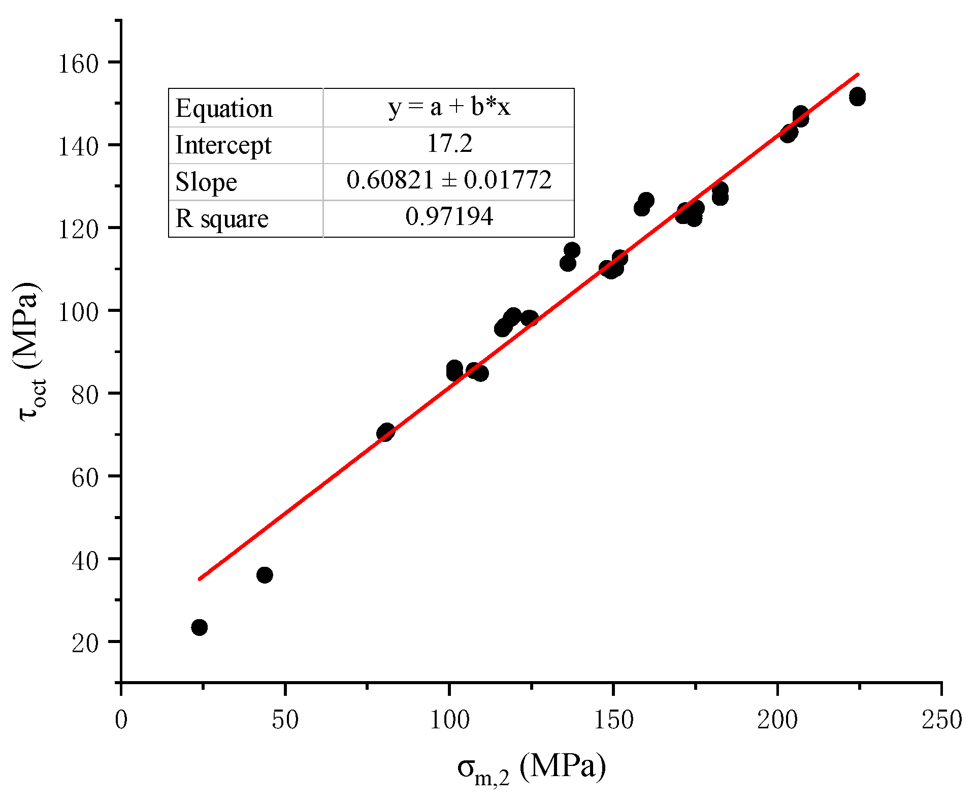 Materials 15 07590 g004