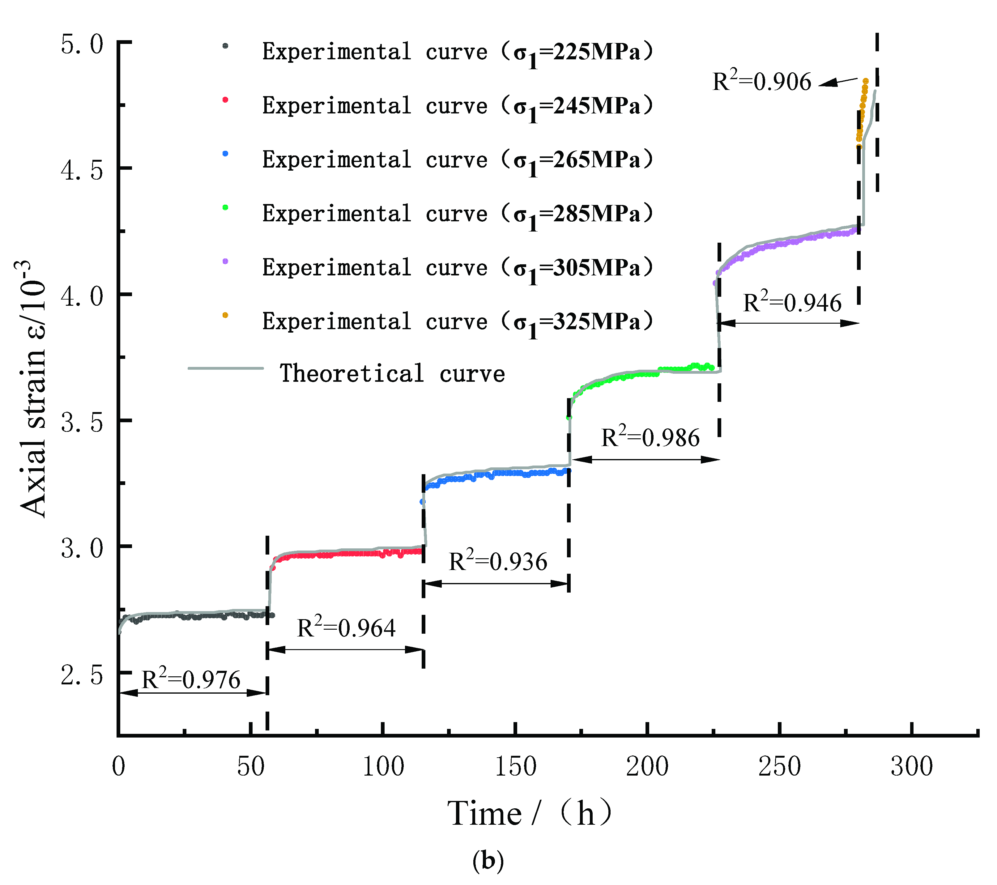 Materials 15 07590 g005b