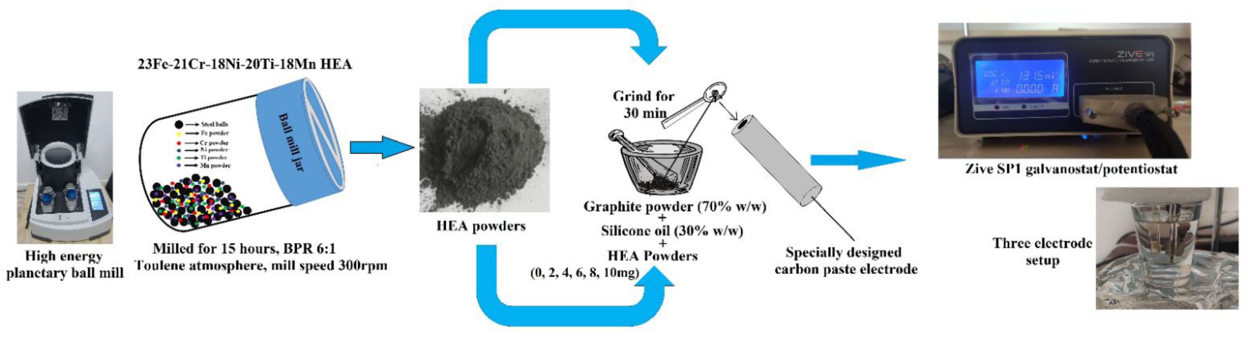 Materials 15 07591 g001 Materials 15 07591 g001