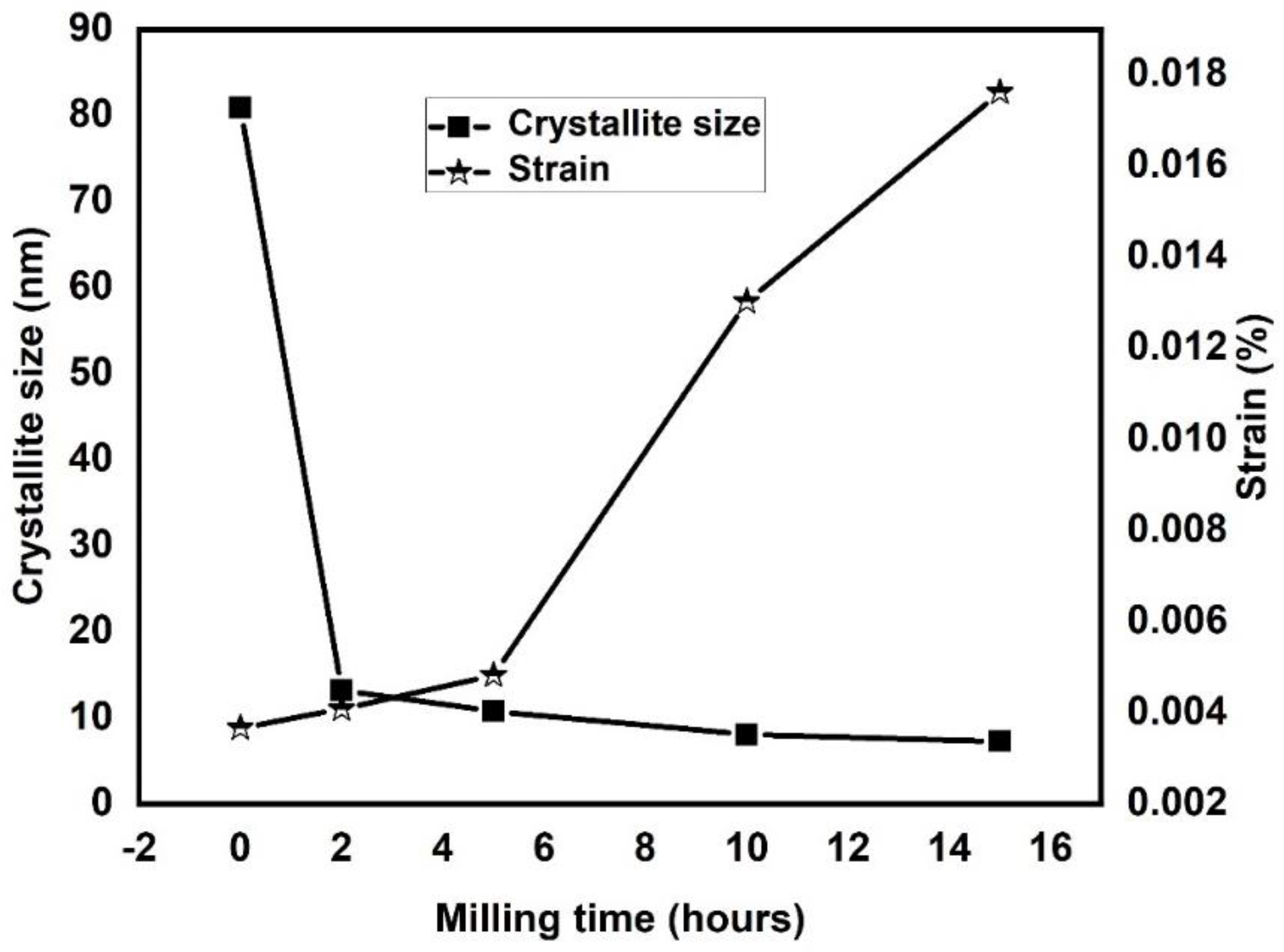 Materials 15 07591 g003 Materials 15 07591 g003