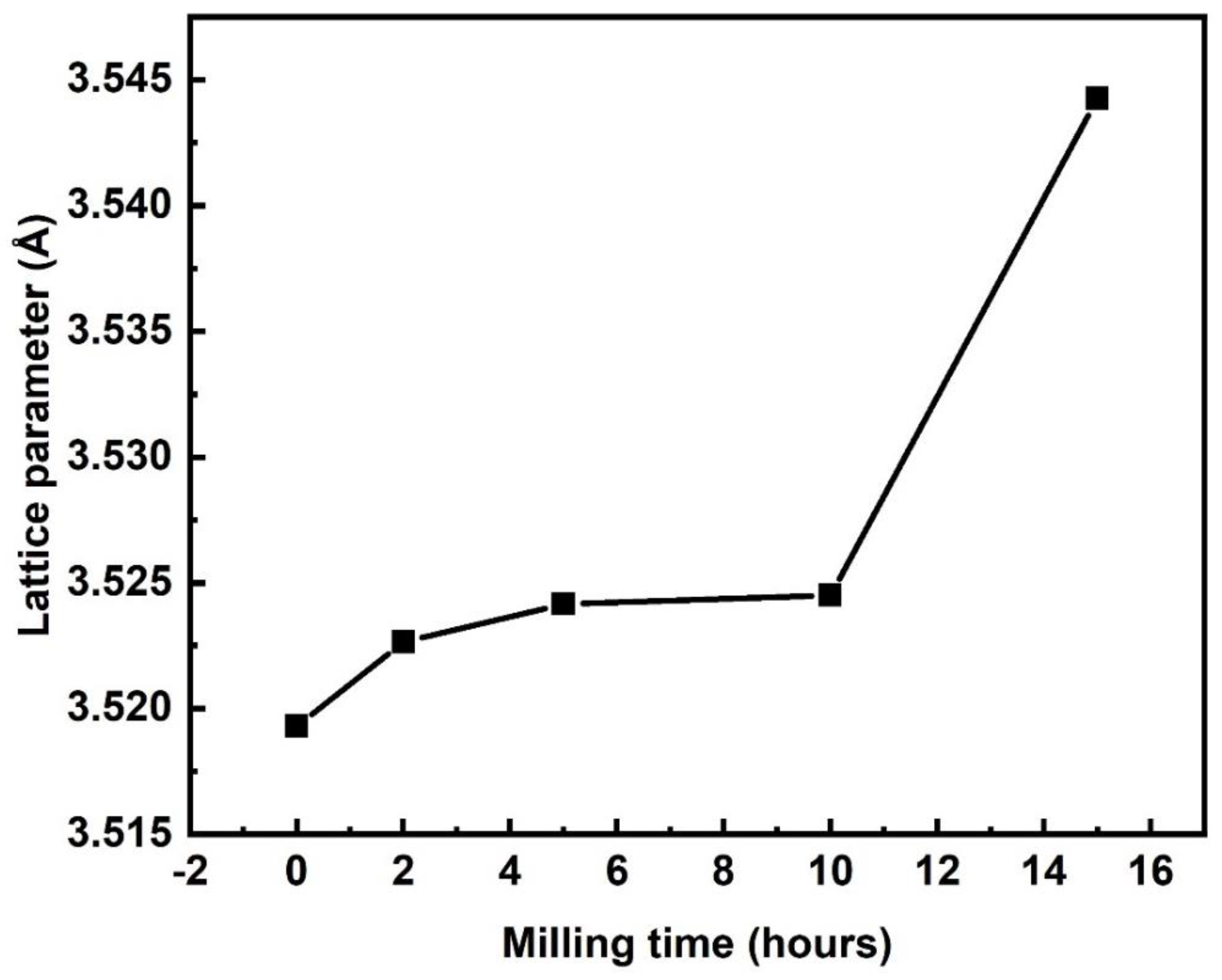Materials 15 07591 g004 Materials 15 07591 g004