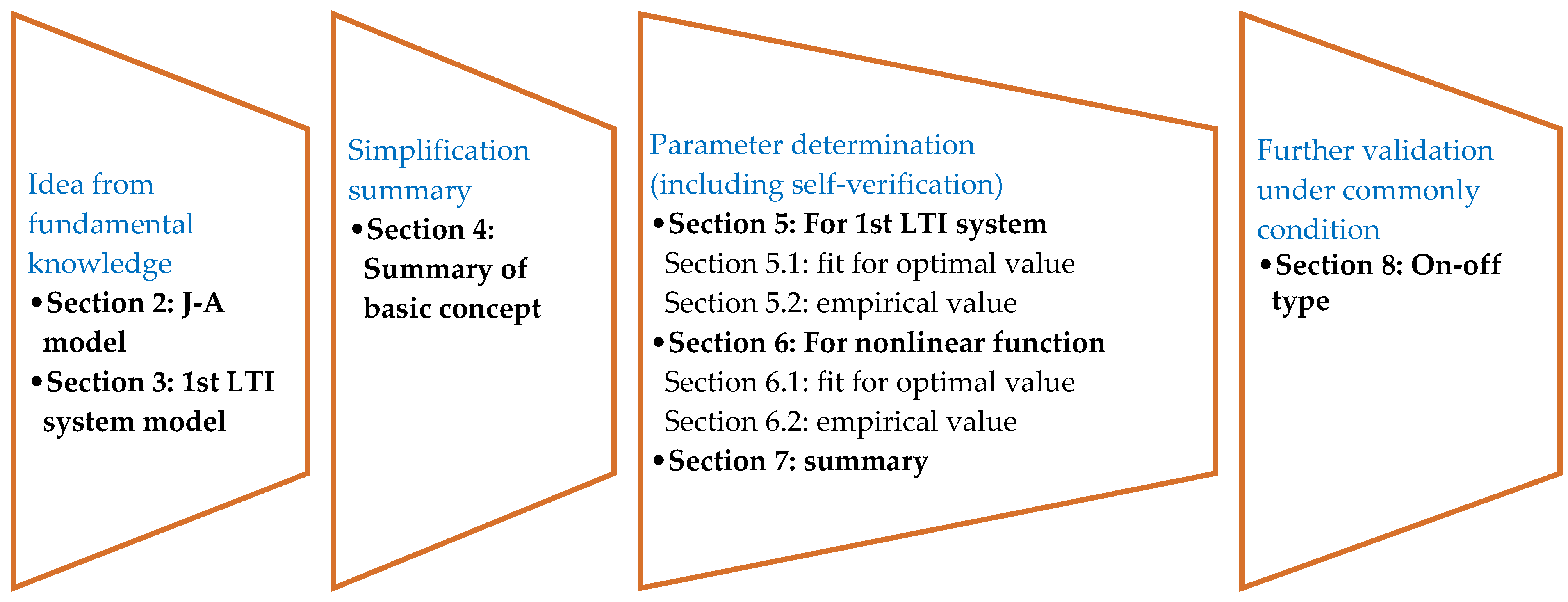 Materials 15 07592 g001 Materials 15 07592 g001