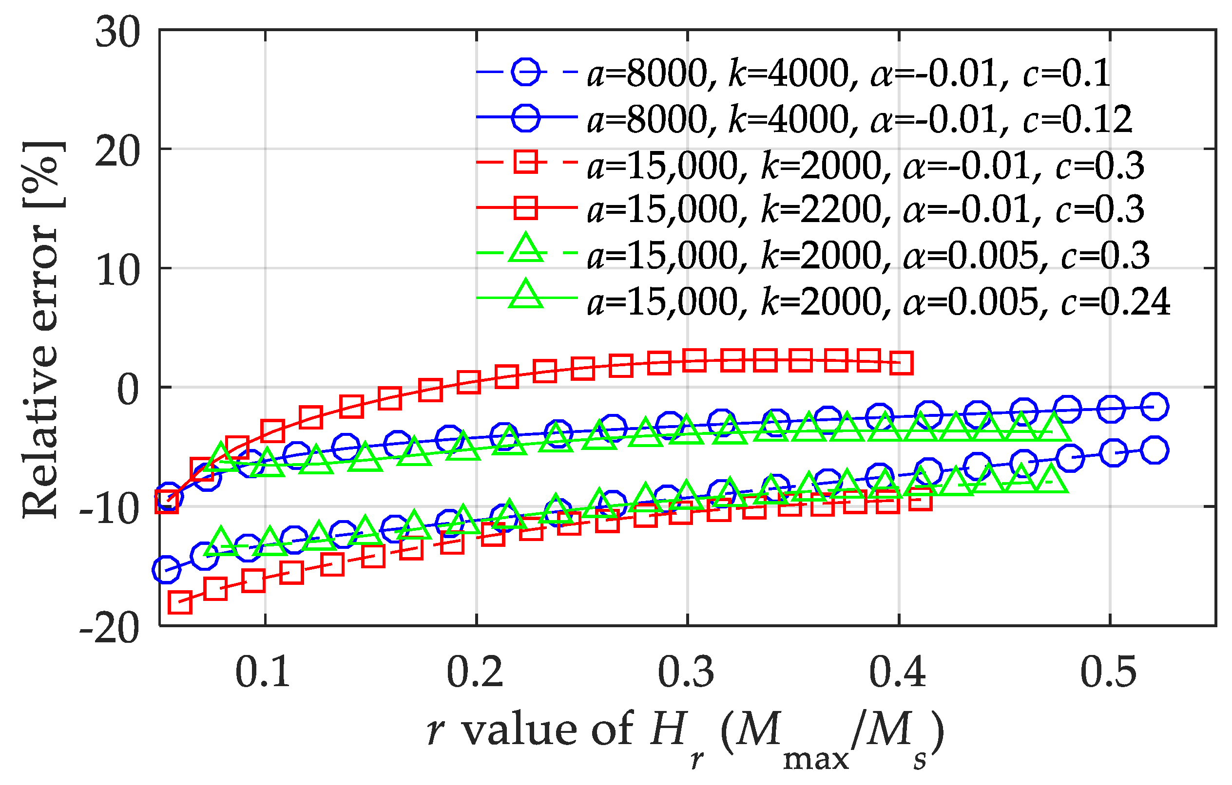 Materials 15 07592 g012 Materials 15 07592 g012