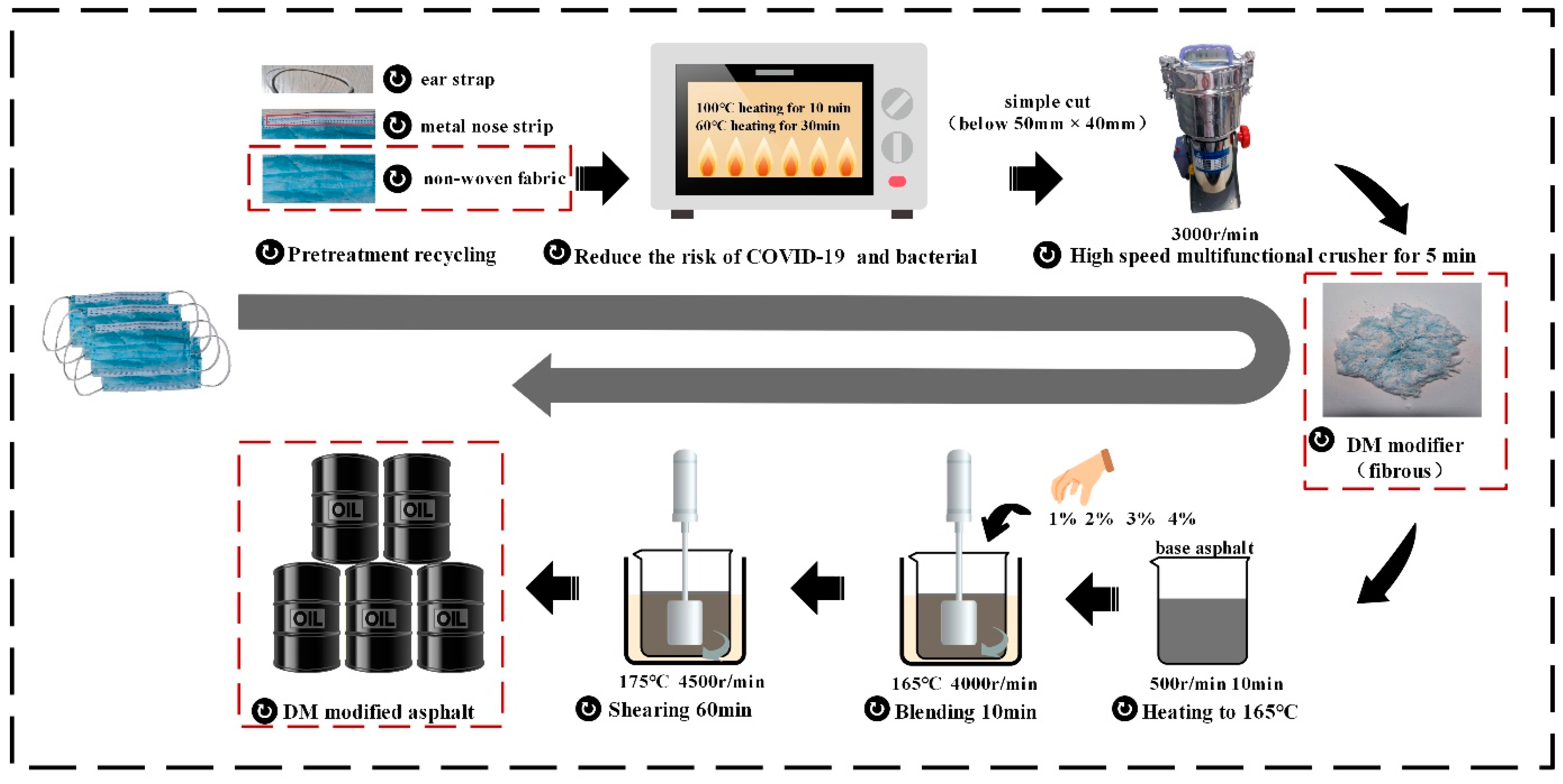 Materials 15 07593 g001 Materials 15 07593 g001