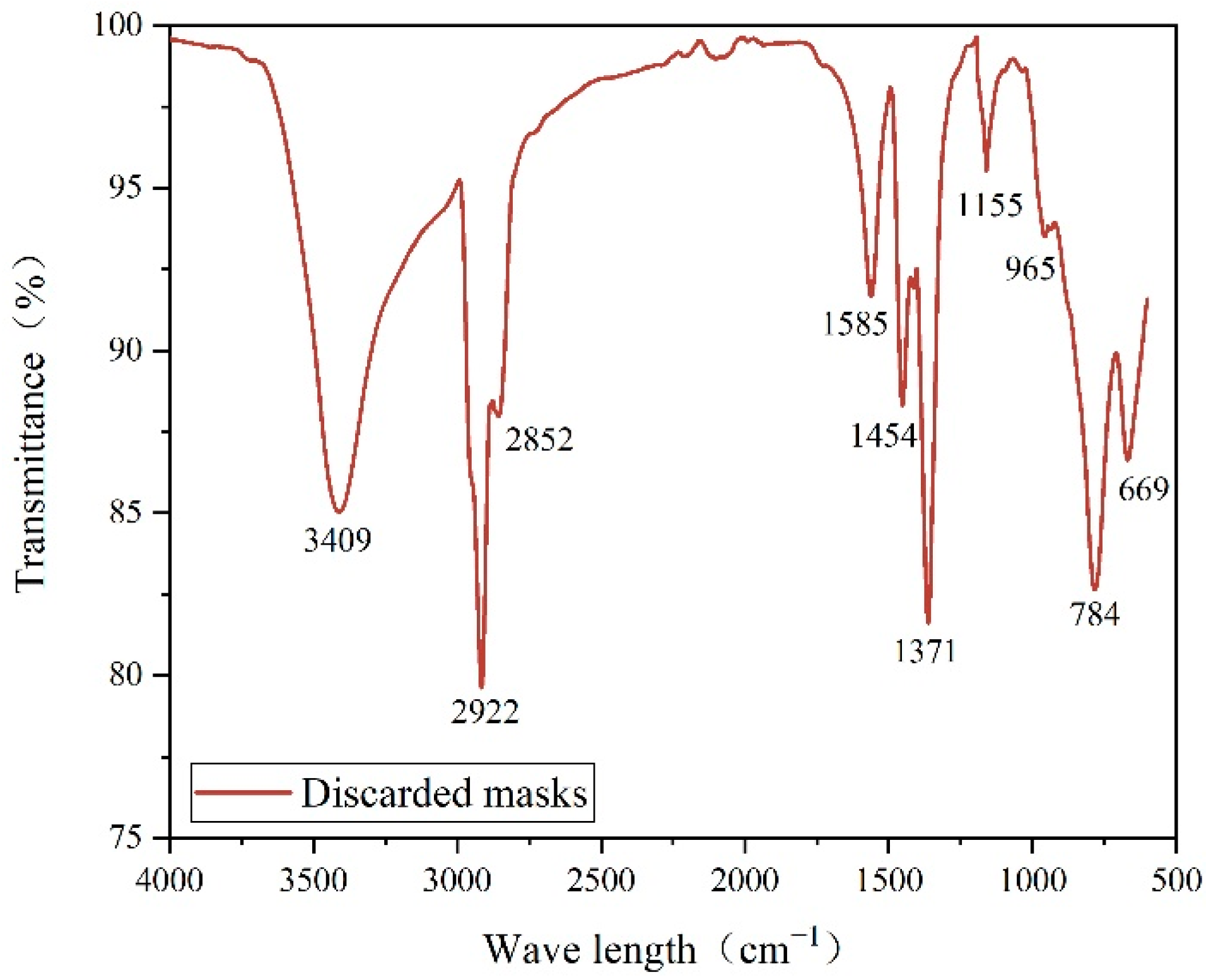Materials 15 07593 g009 Materials 15 07593 g009