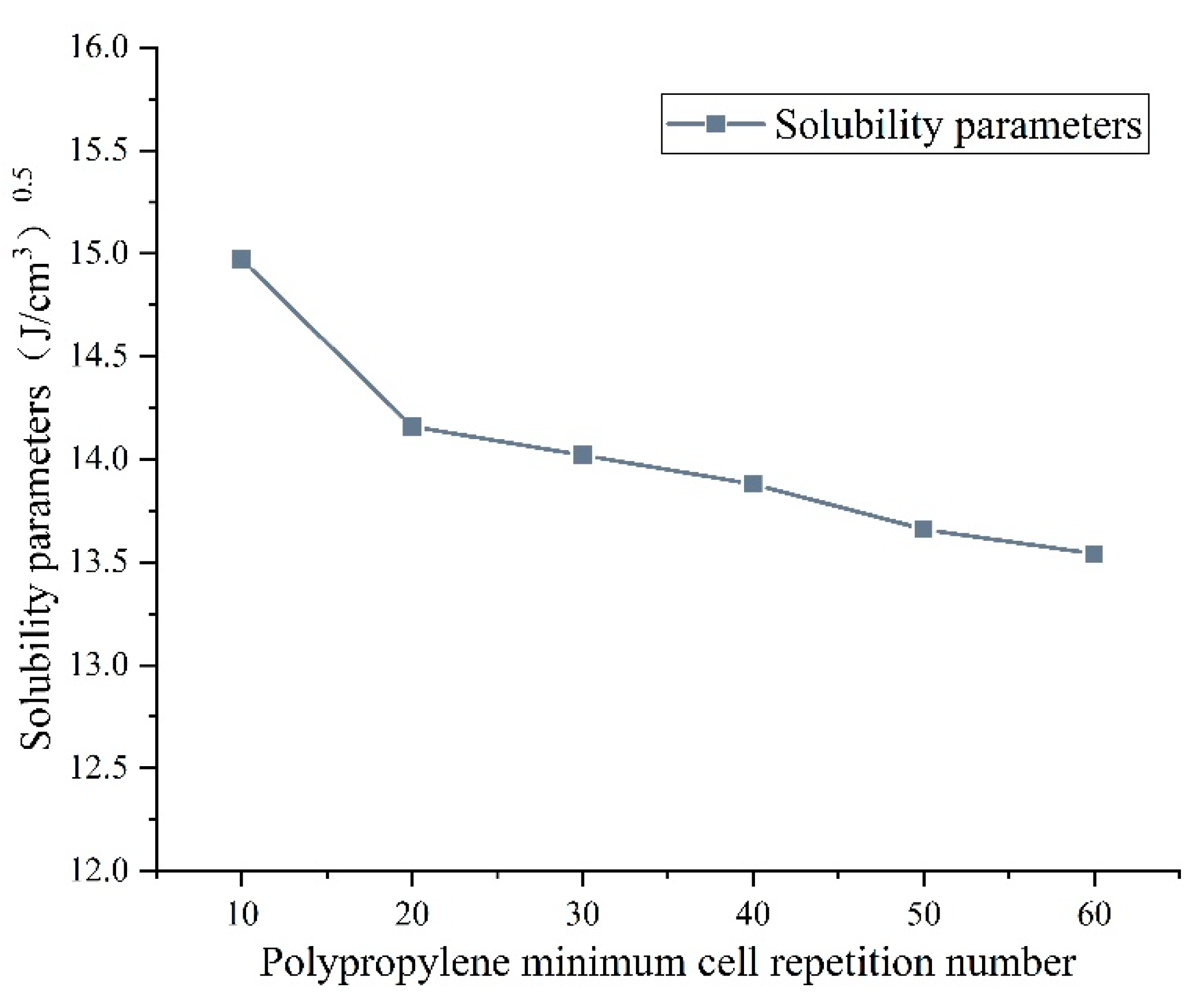 Materials 15 07593 g011 Materials 15 07593 g011
