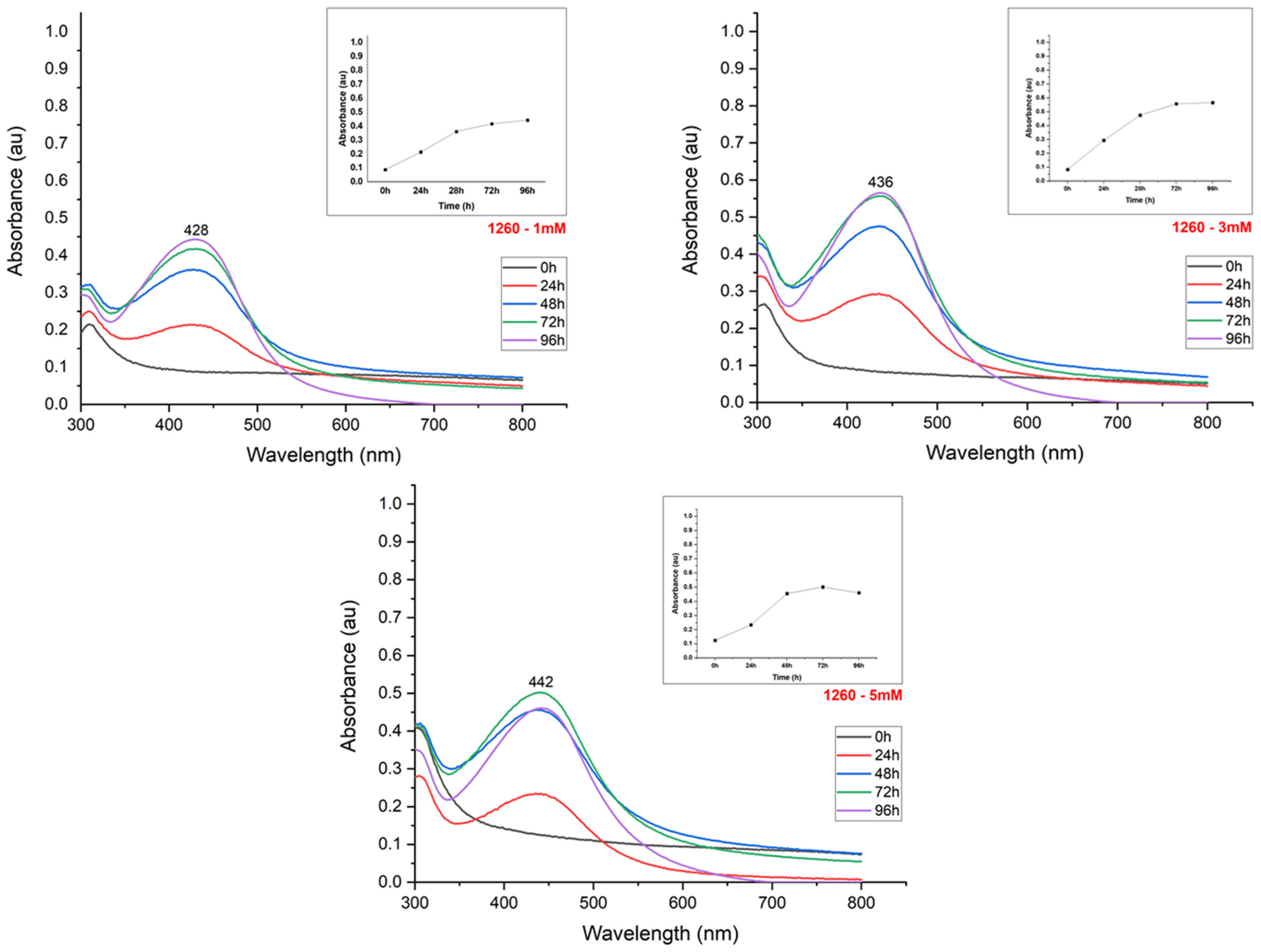 Materials 15 07596 g003