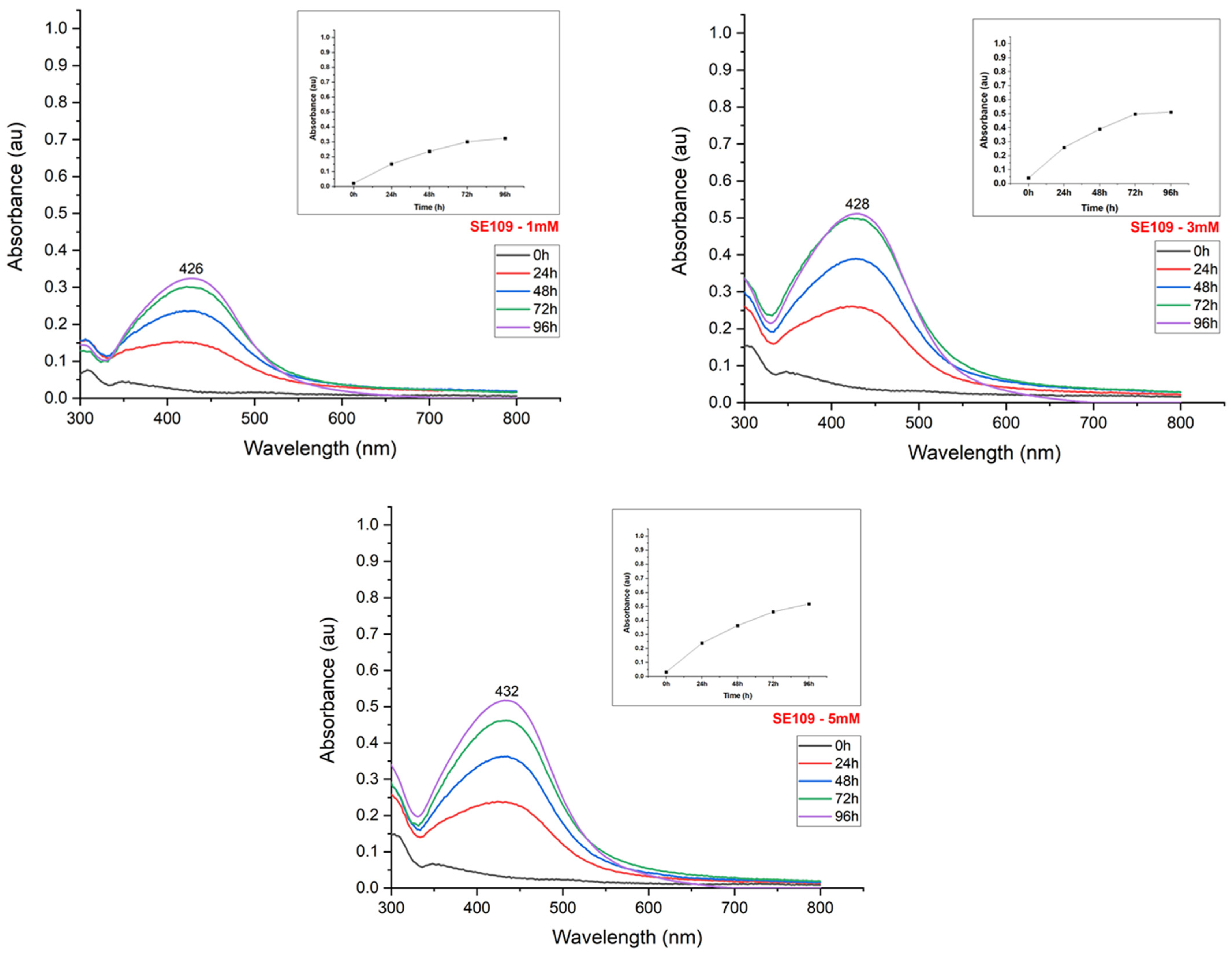 Materials 15 07596 g004