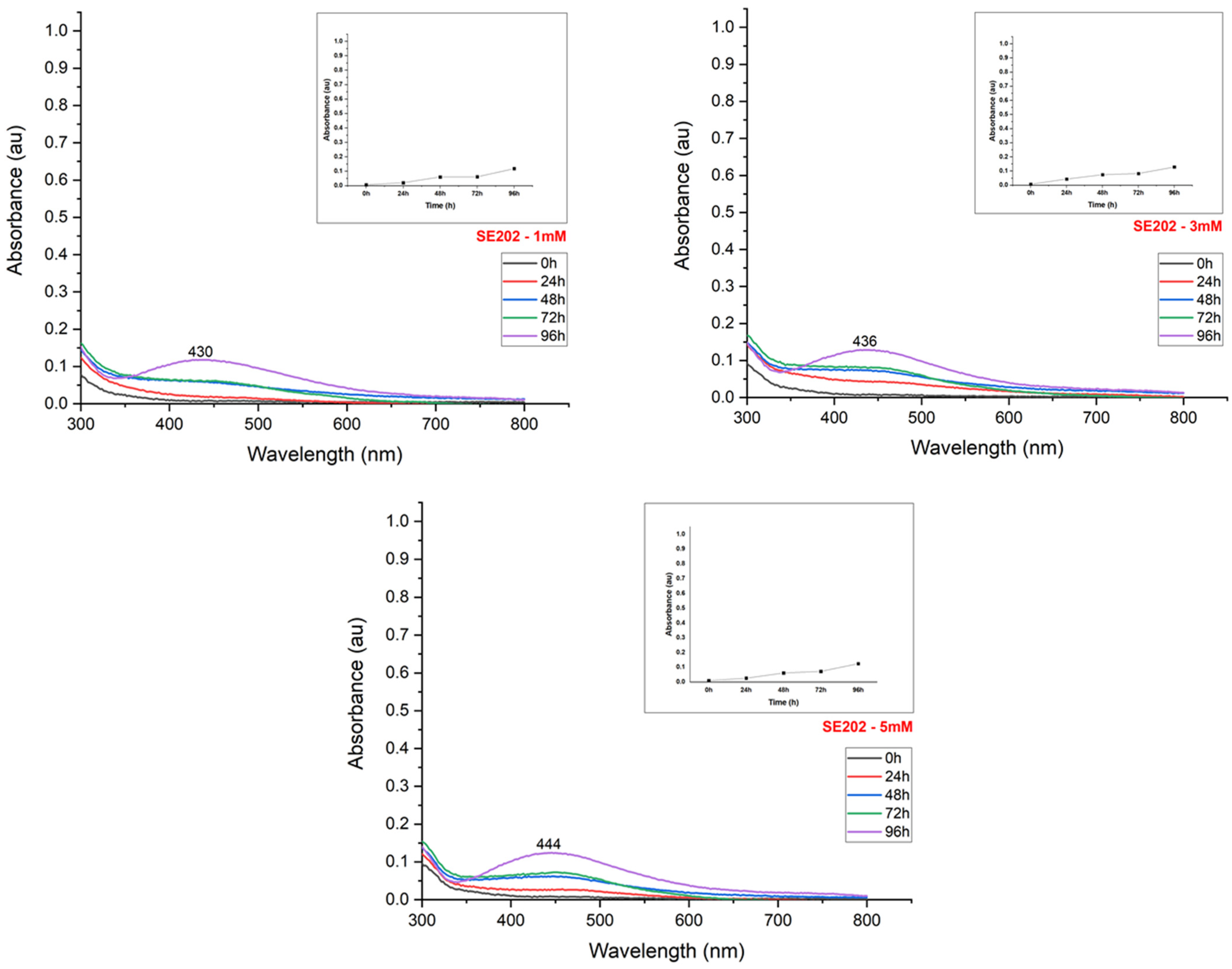 Materials 15 07596 g005