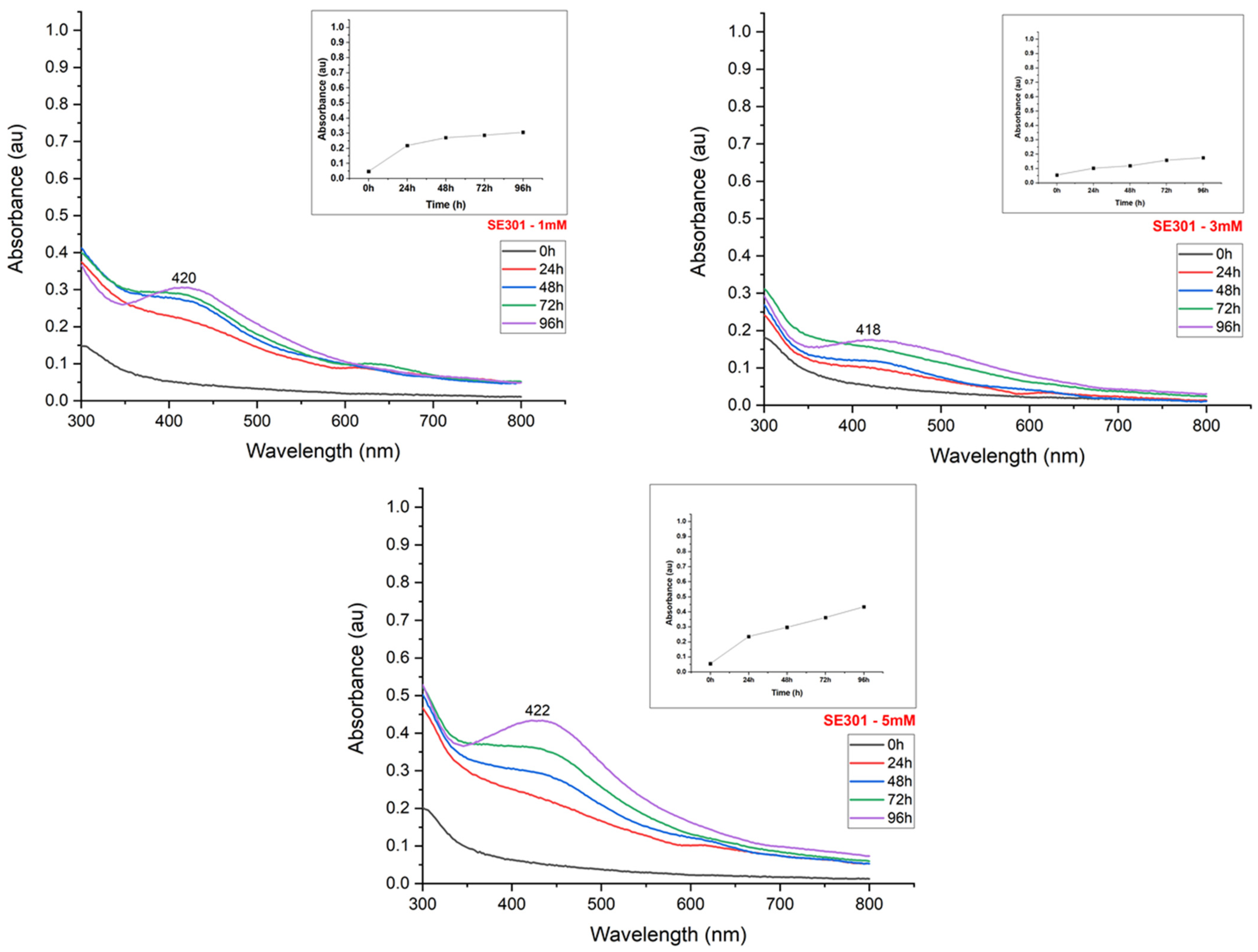 Materials 15 07596 g006